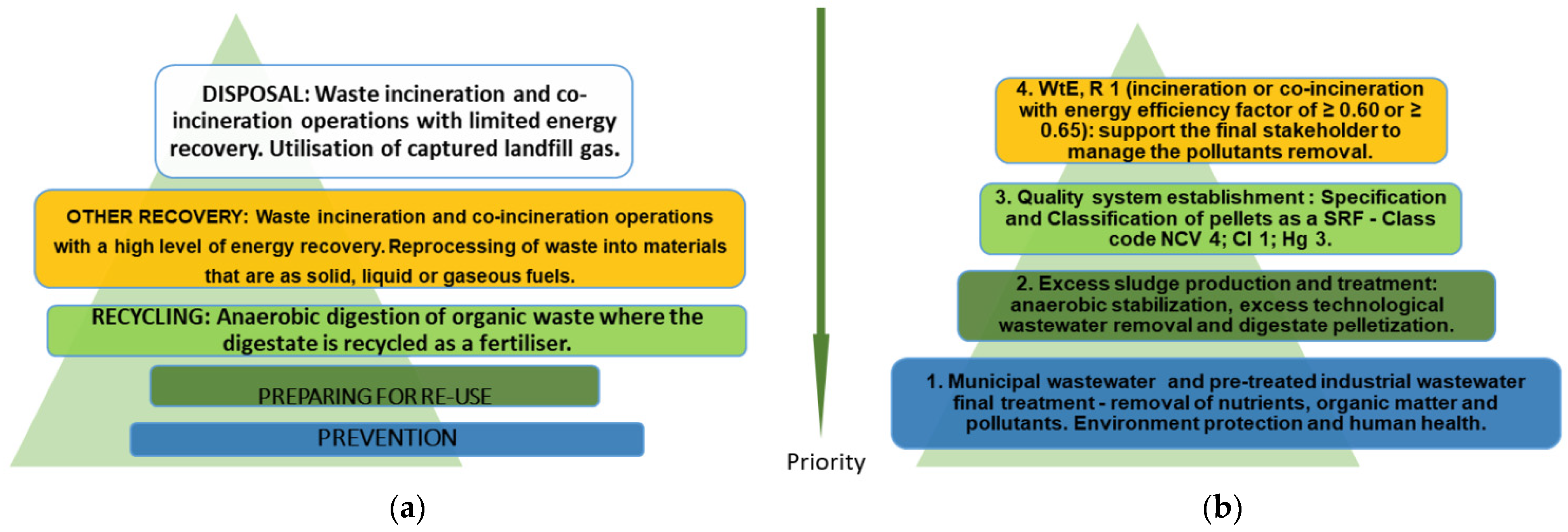 Sustainability 14 14836 g001 550