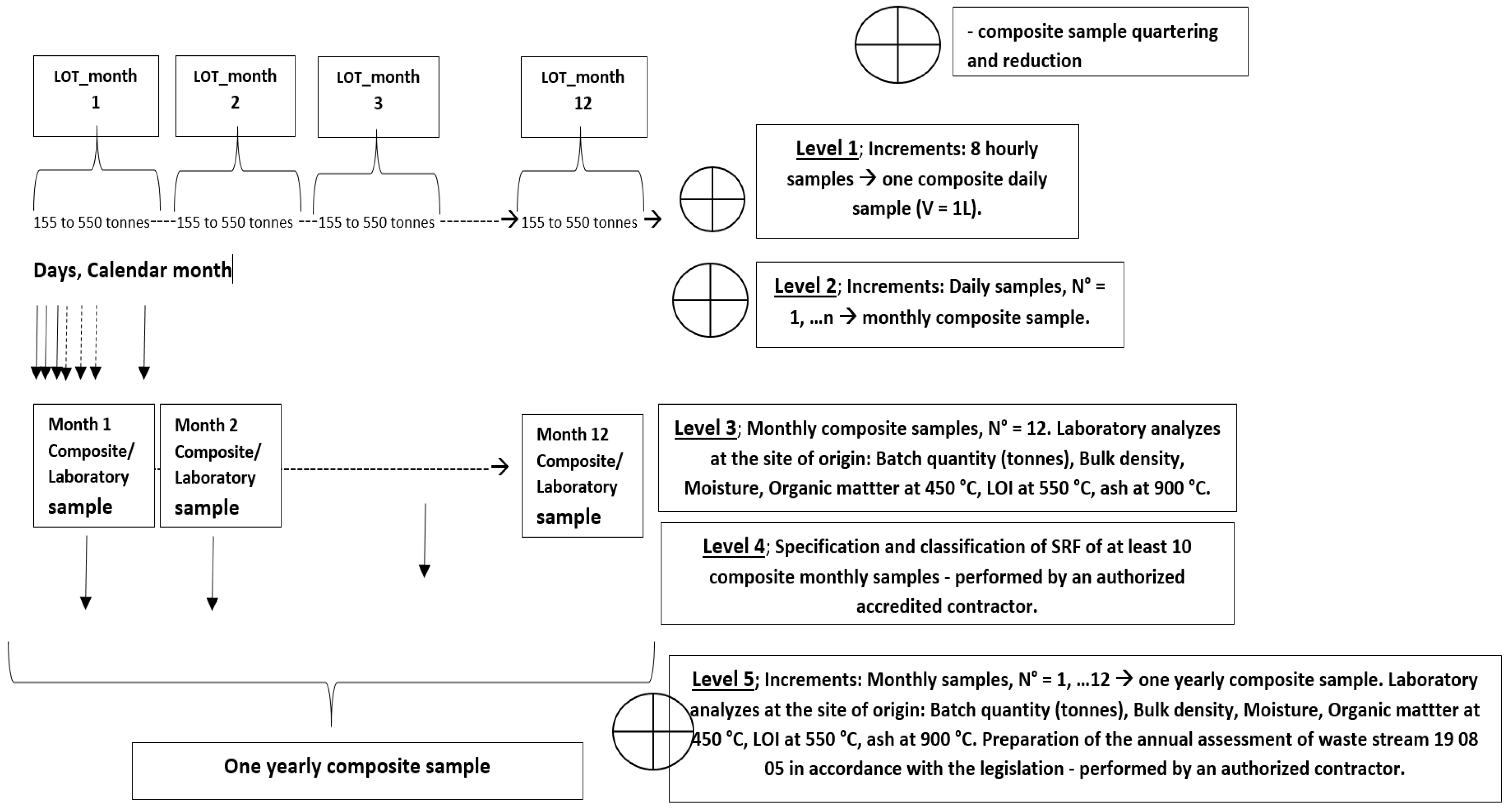 Sustainability 14 14836 g002 550