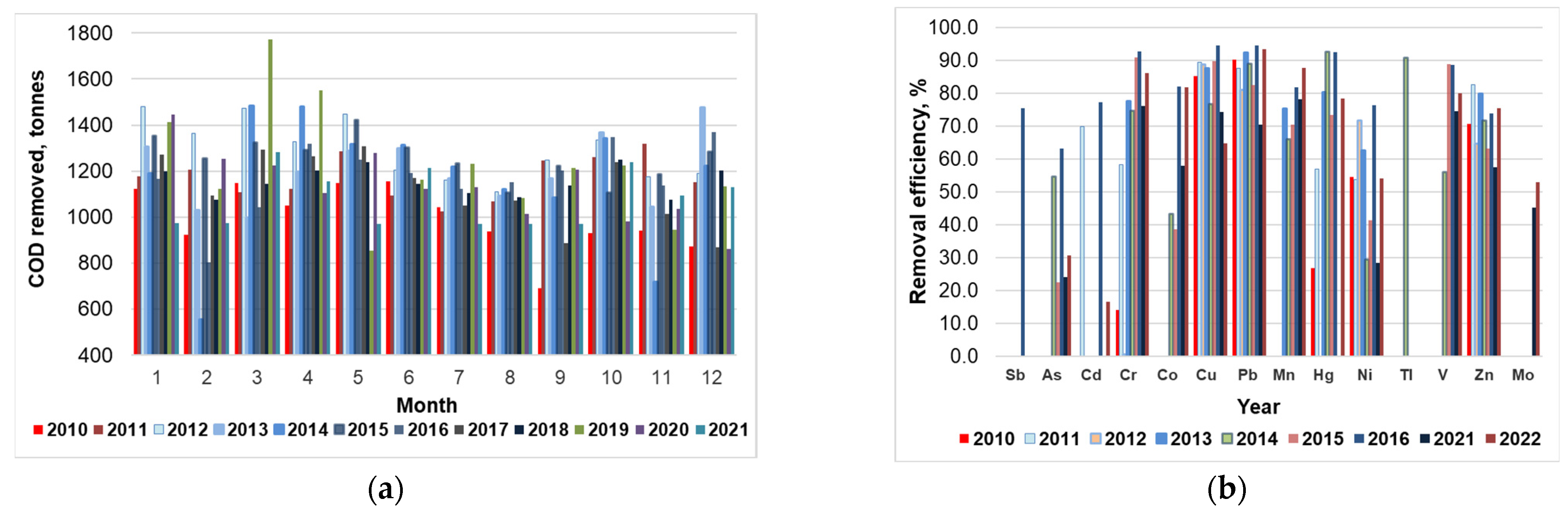 Sustainability 14 14836 g004 550