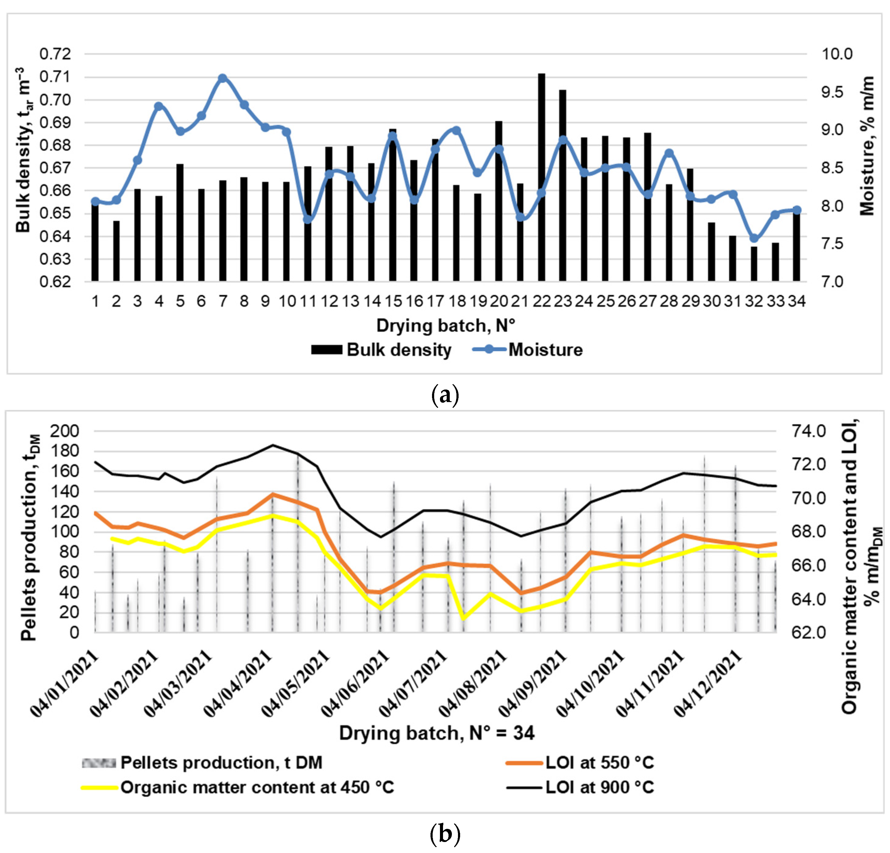Sustainability 14 14836 g005 550