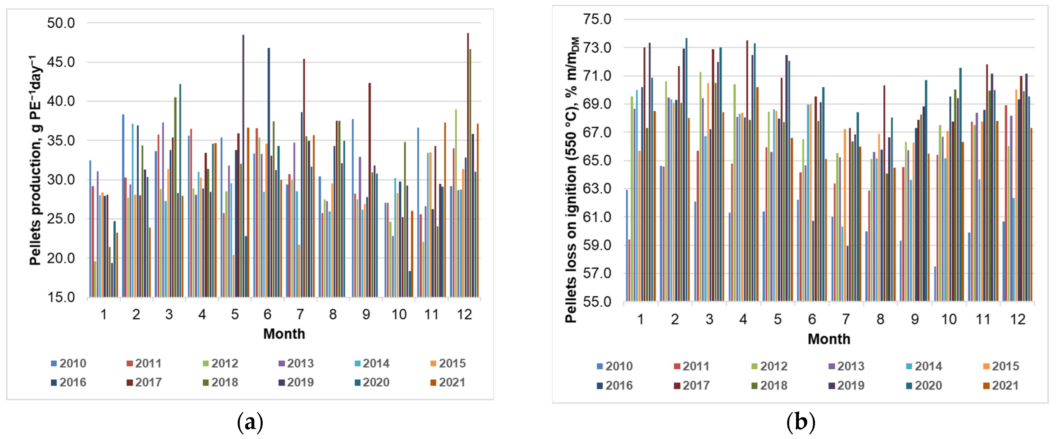 Sustainability 14 14836 g006 550