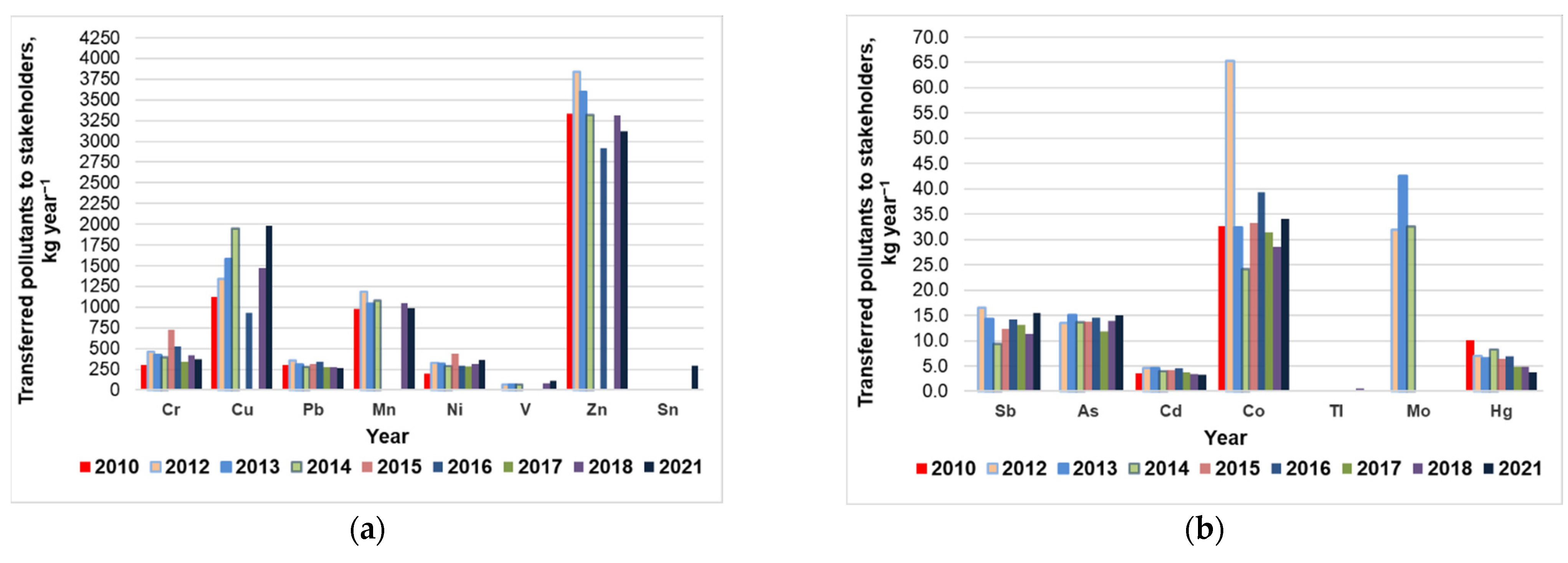Sustainability 14 14836 g007 550