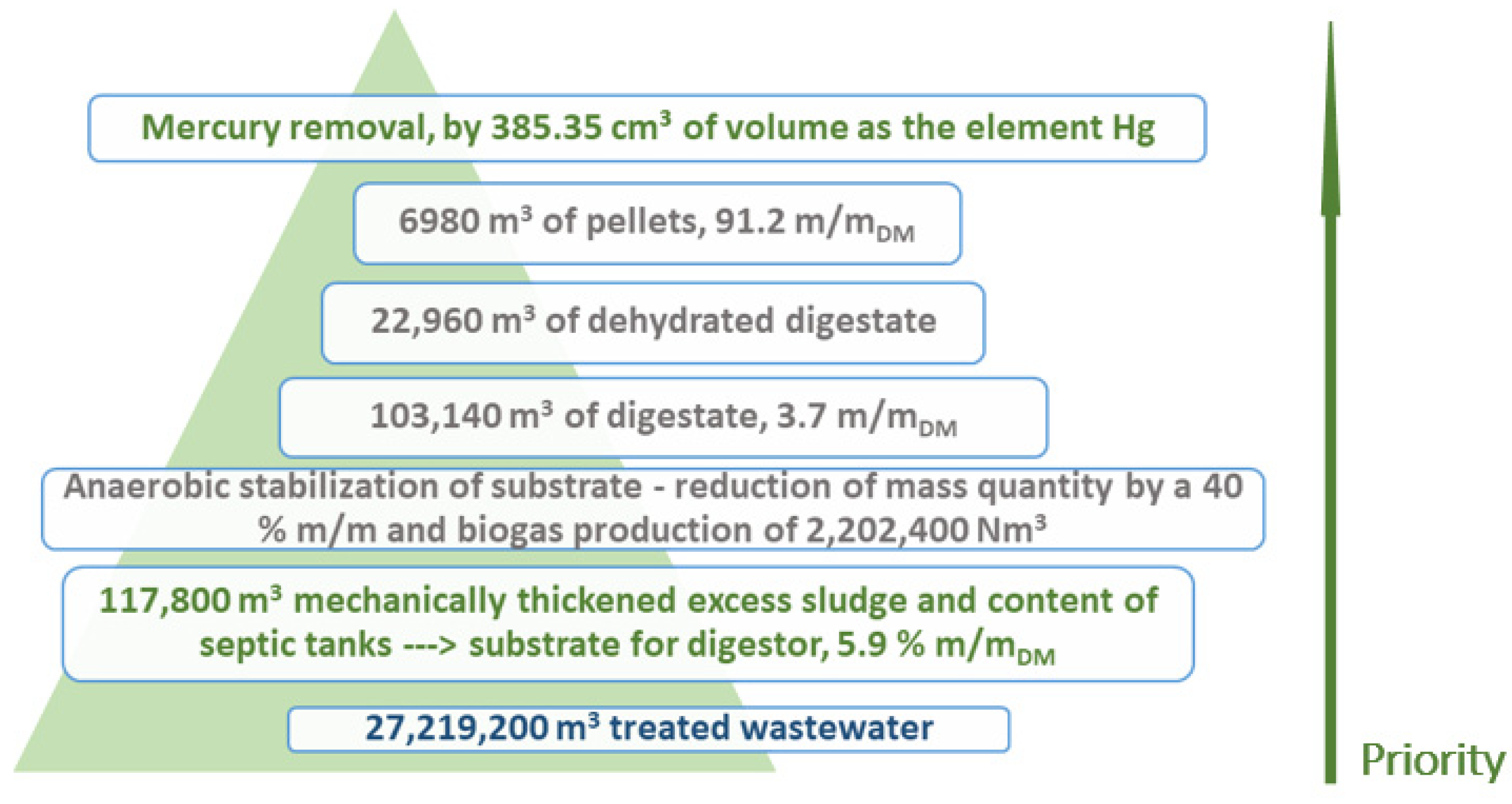 Sustainability 14 14836 g008 550