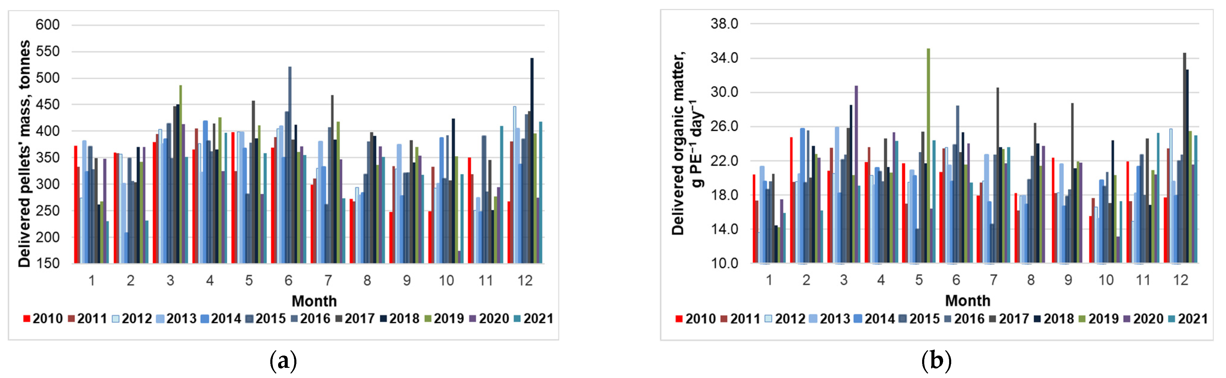 Sustainability 14 14836 g009 550
