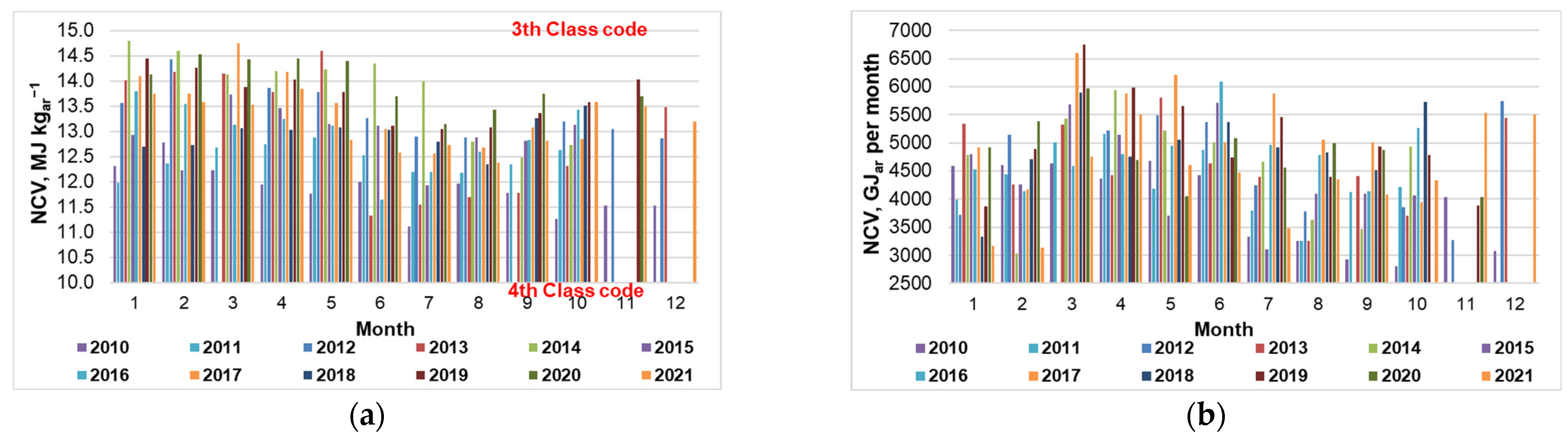 Sustainability 14 14836 g010 550