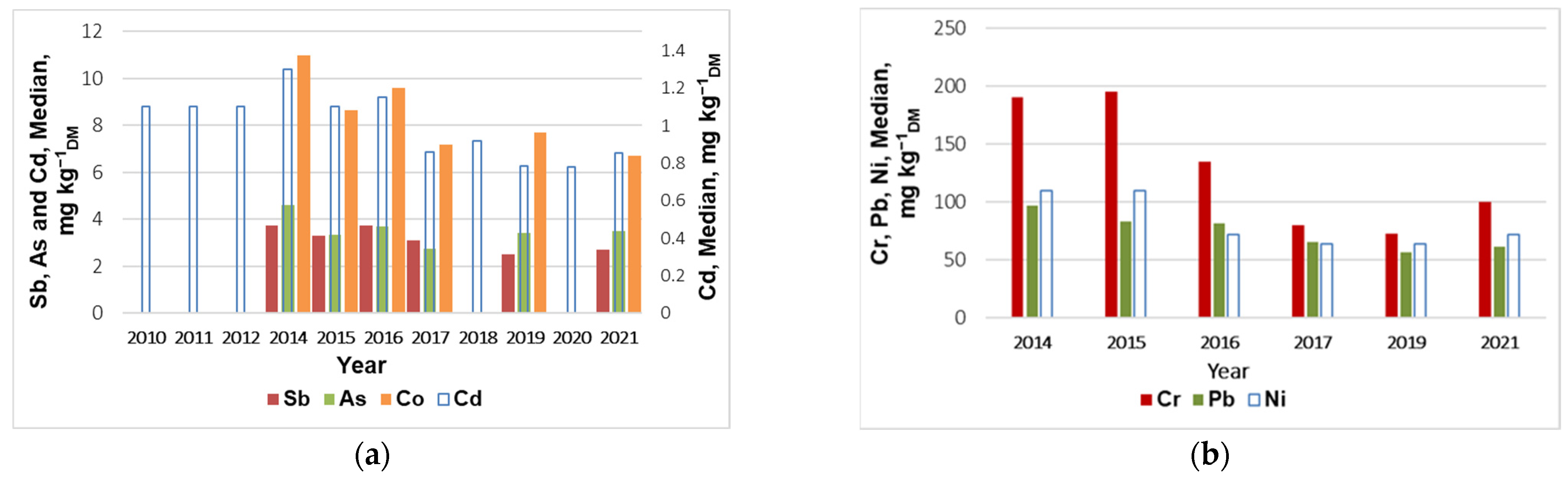 Sustainability 14 14836 g011 550