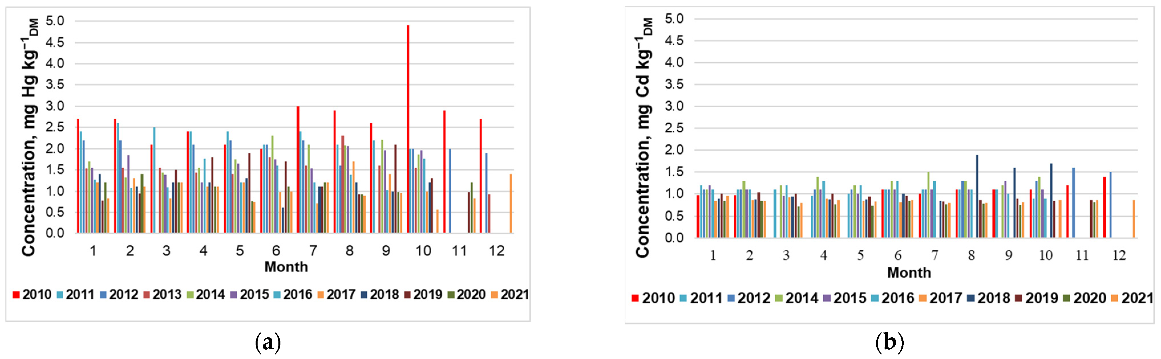 Sustainability 14 14836 g012 550