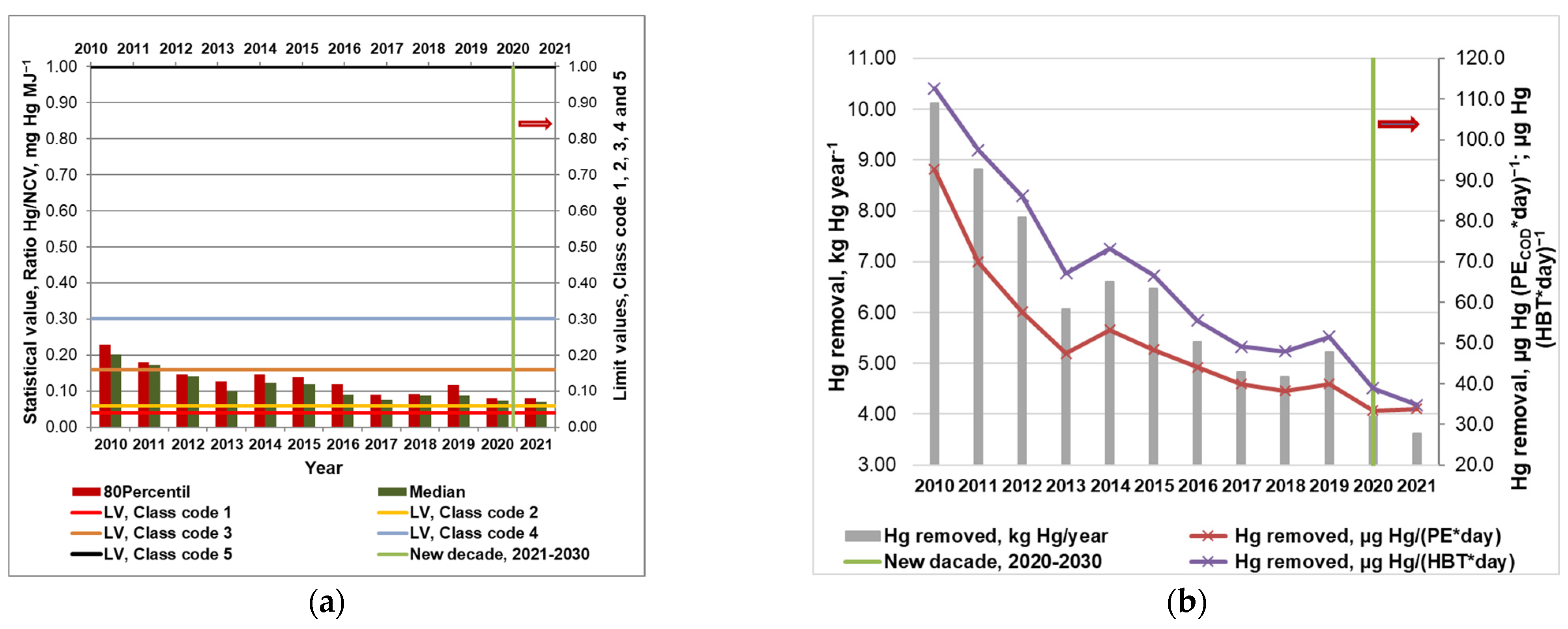 Sustainability 14 14836 g013 550