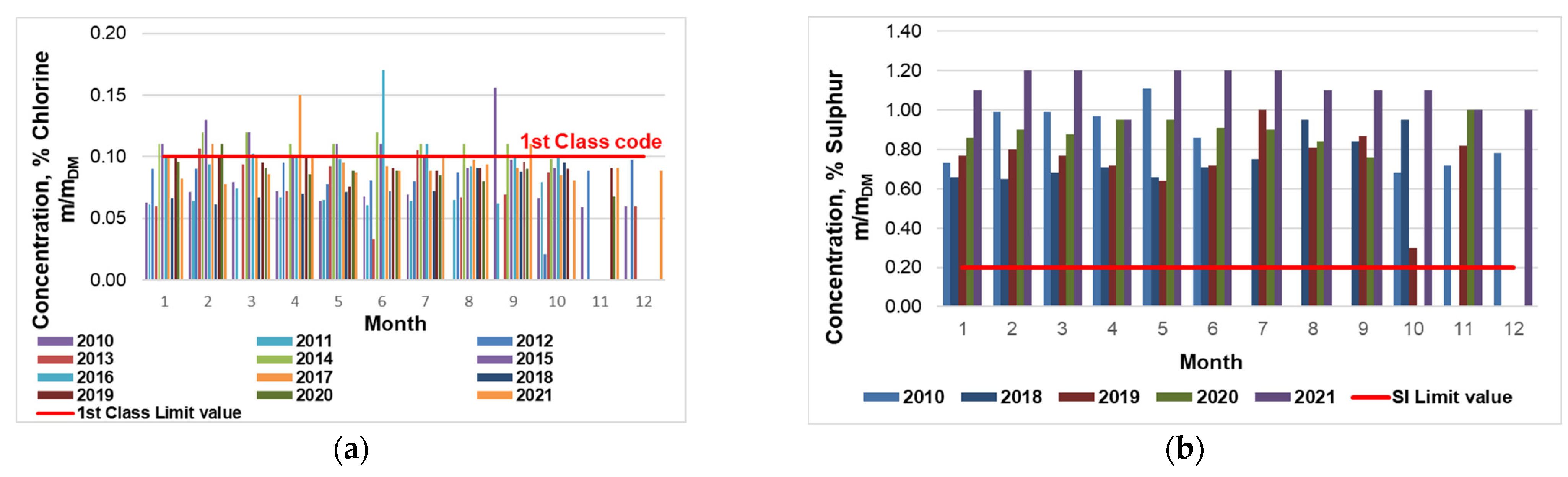 Sustainability 14 14836 g014 550
