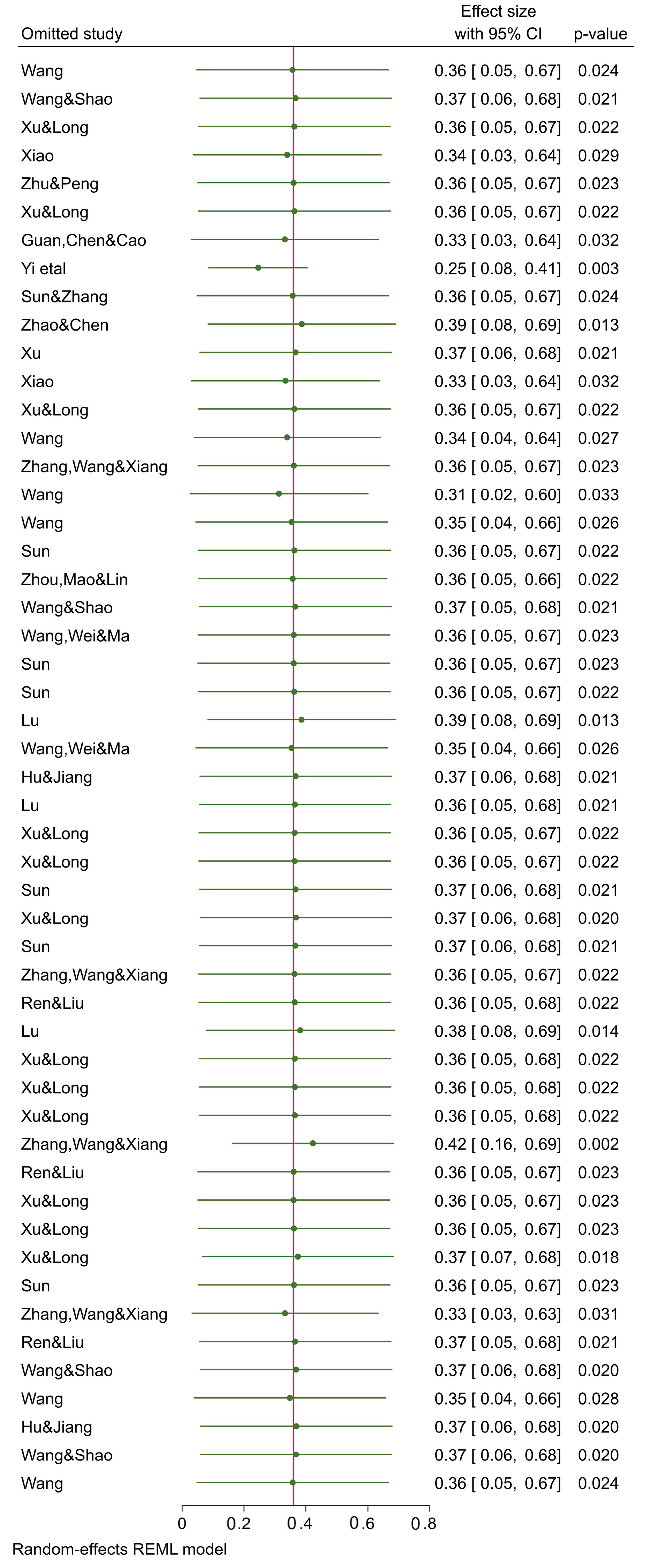 Sustainability 14 14840 g003 Sustainability 14 14840 g003
