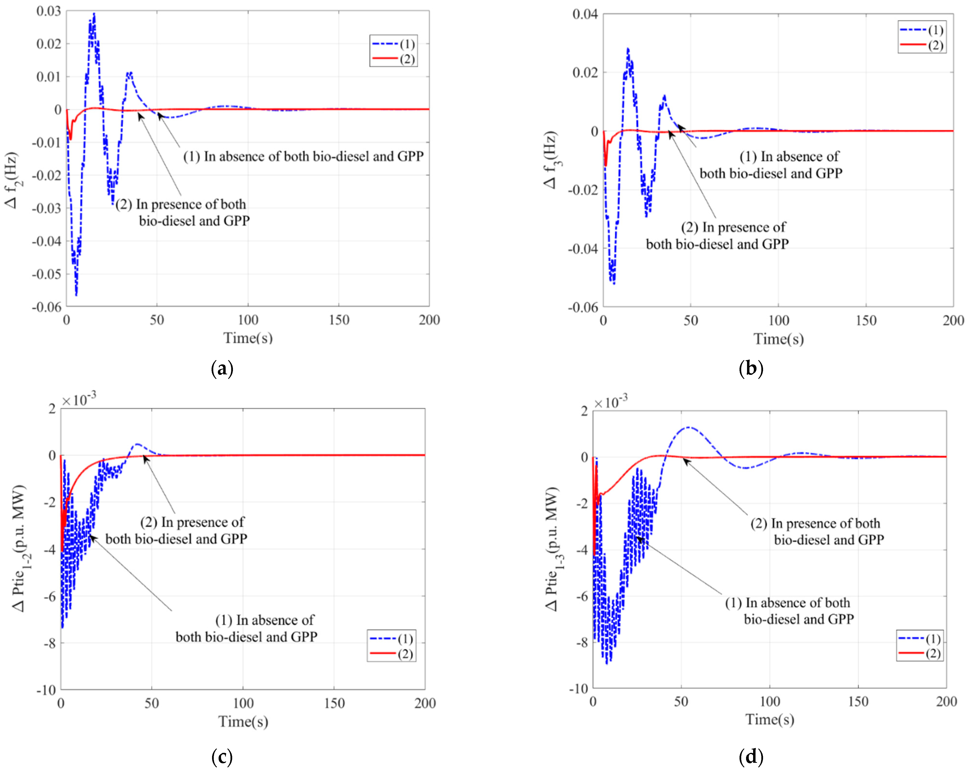 Sustainability 14 14842 g007