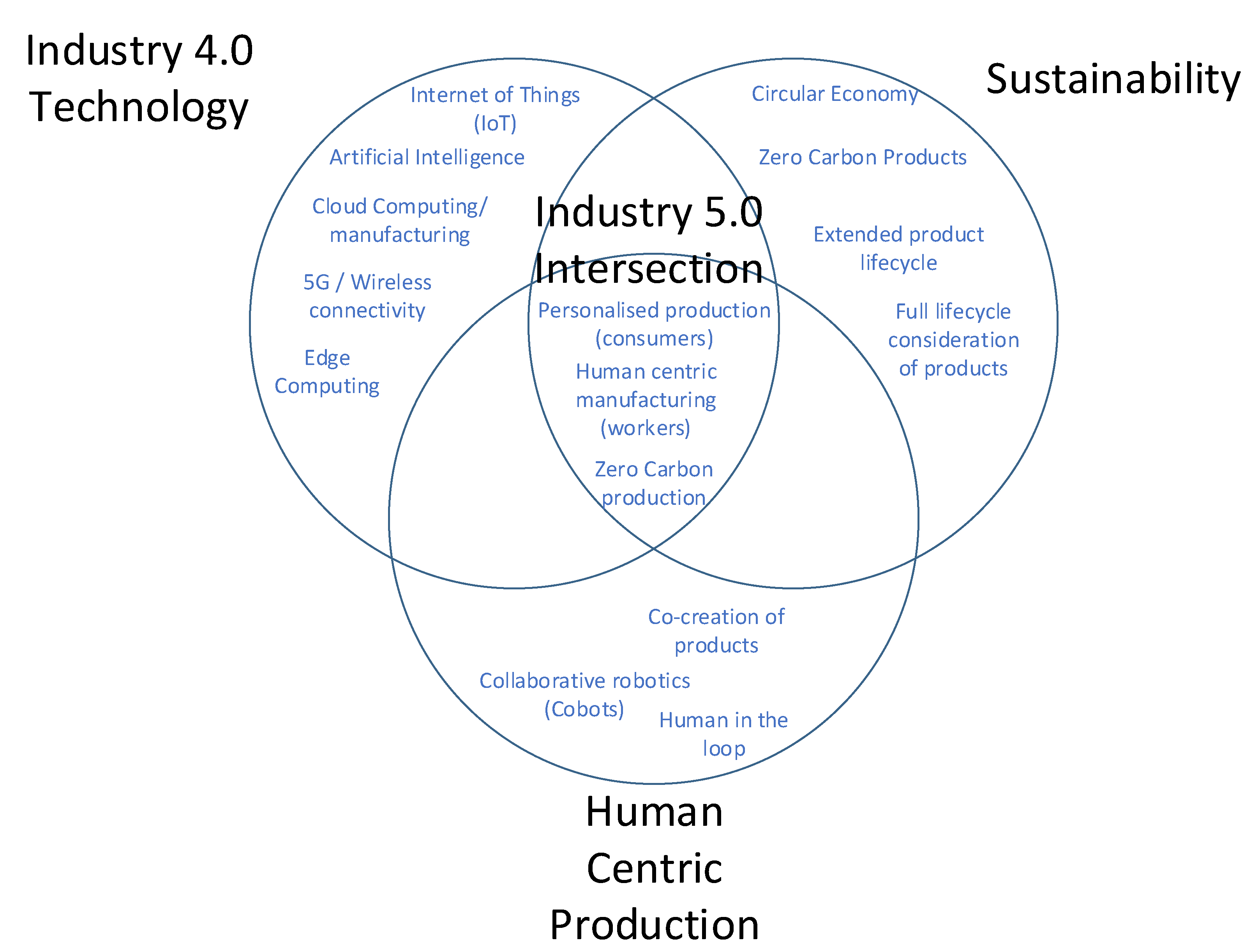 https://www.mdpi.com/sustainability/sustainability-14-14847/article_deploy/html/images/sustainability-14-14847-g001.png