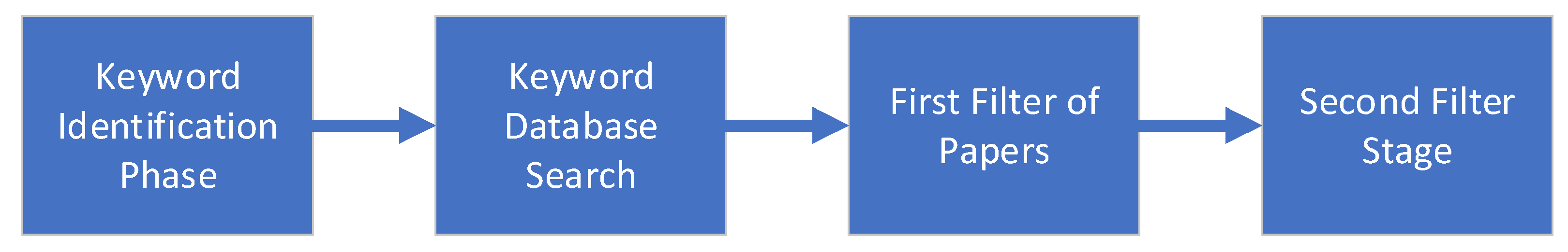Sustainability 14 14847 g002 Sustainability 14 14847 g002