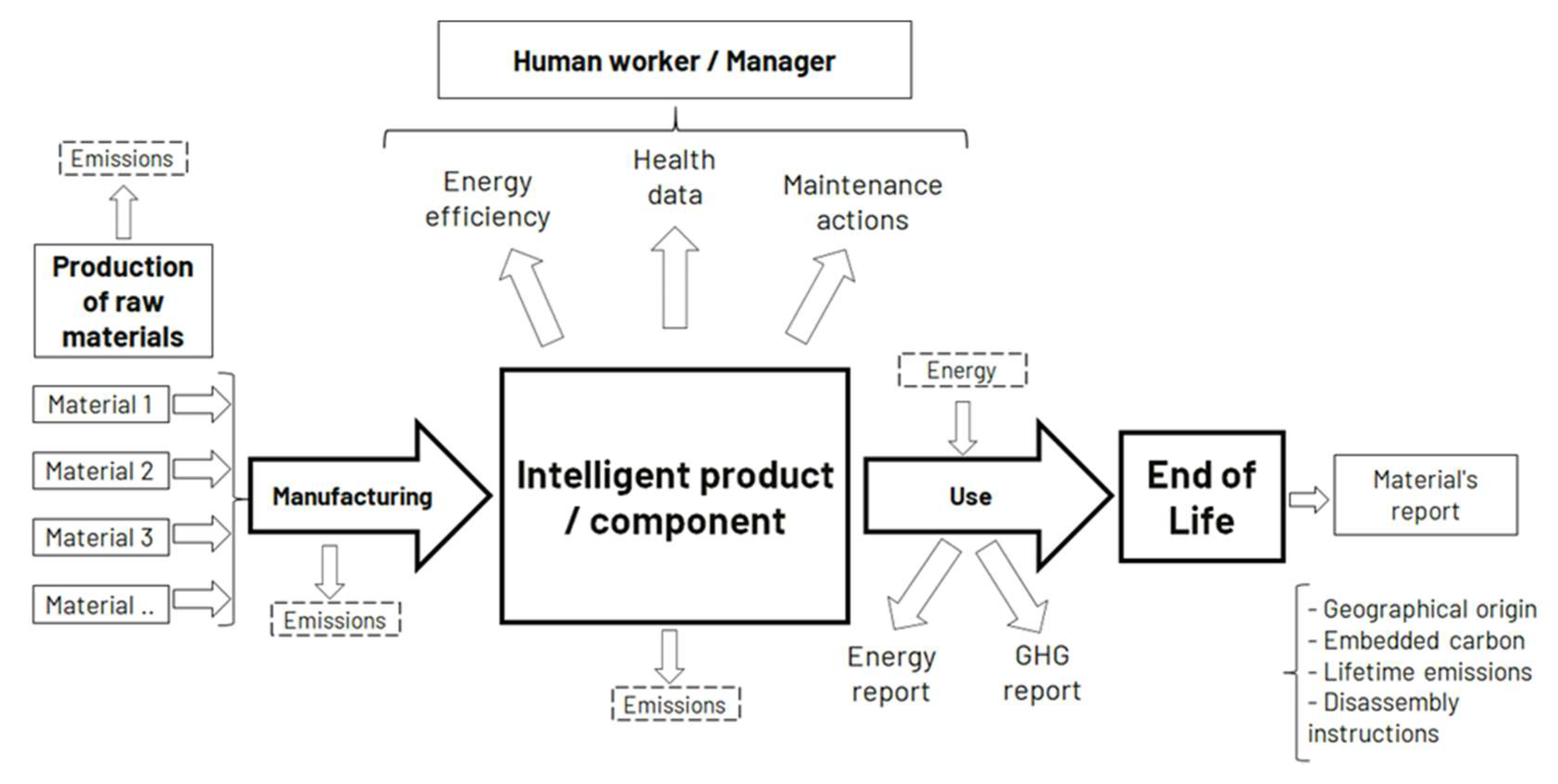Sustainability 14 14847 g004 Sustainability 14 14847 g004