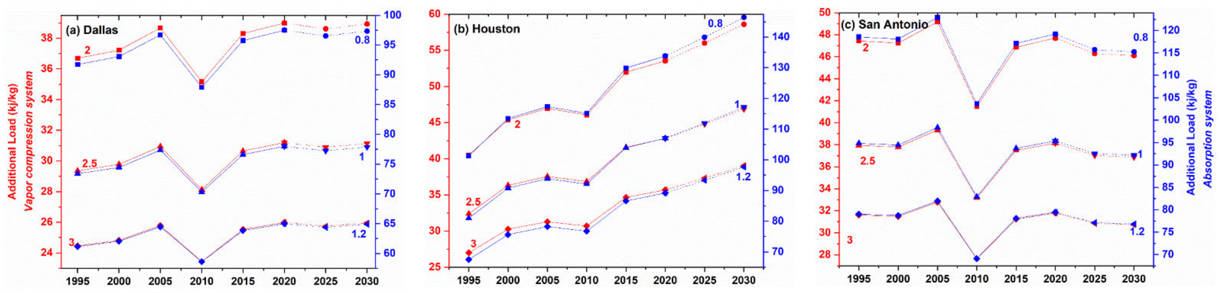 Sustainability 14 14848 g009 Sustainability 14 14848 g009