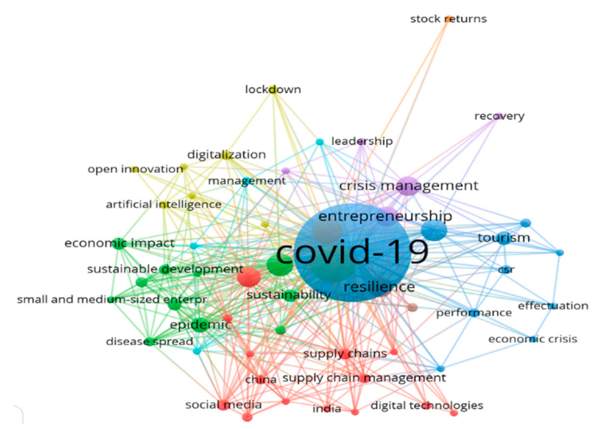 Sustainability 14 14850 g001 Sustainability 14 14850 g001