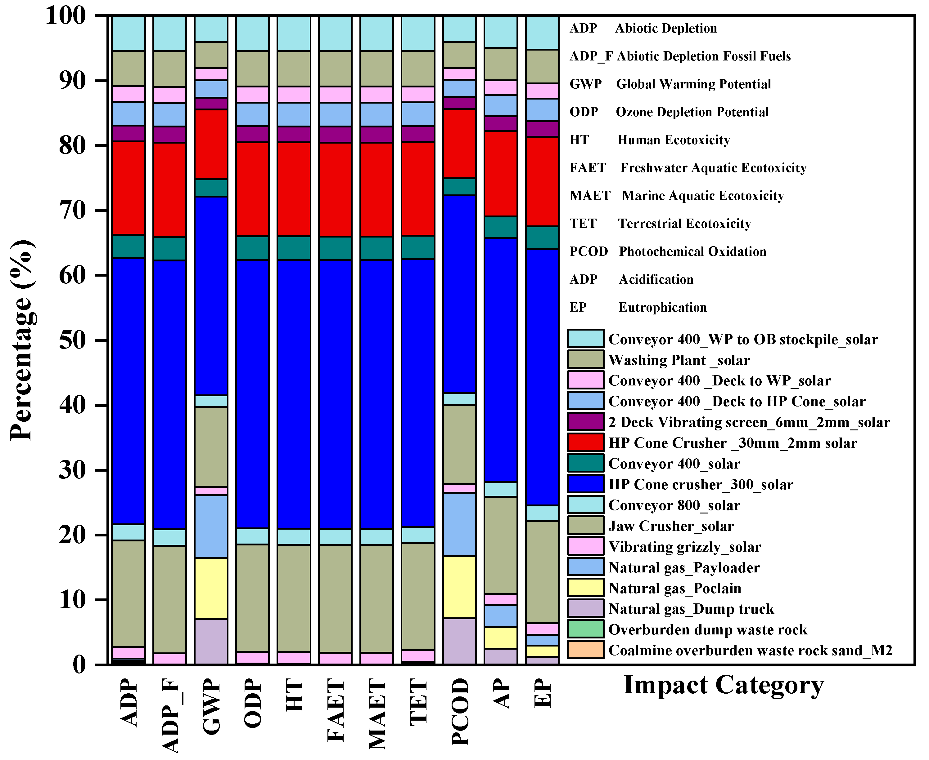 Sustainability 14 14853 g004