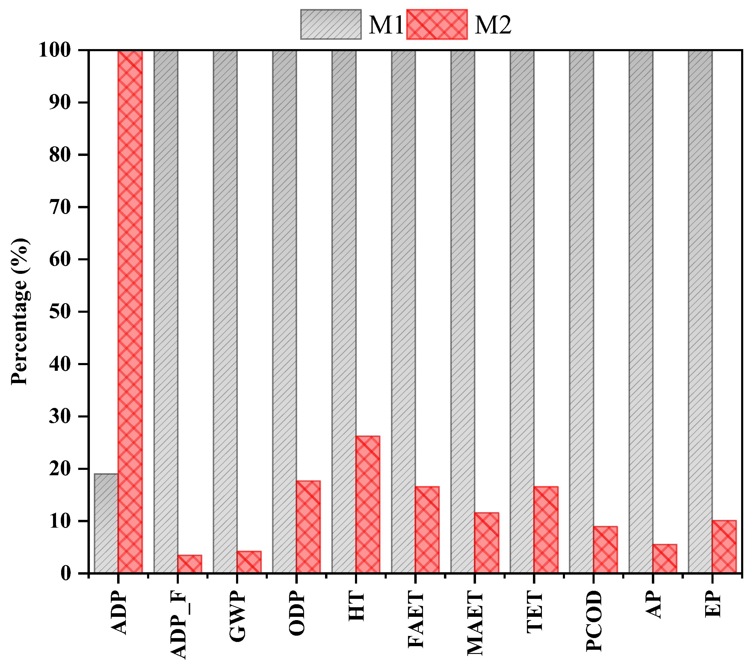 Sustainability 14 14853 g005