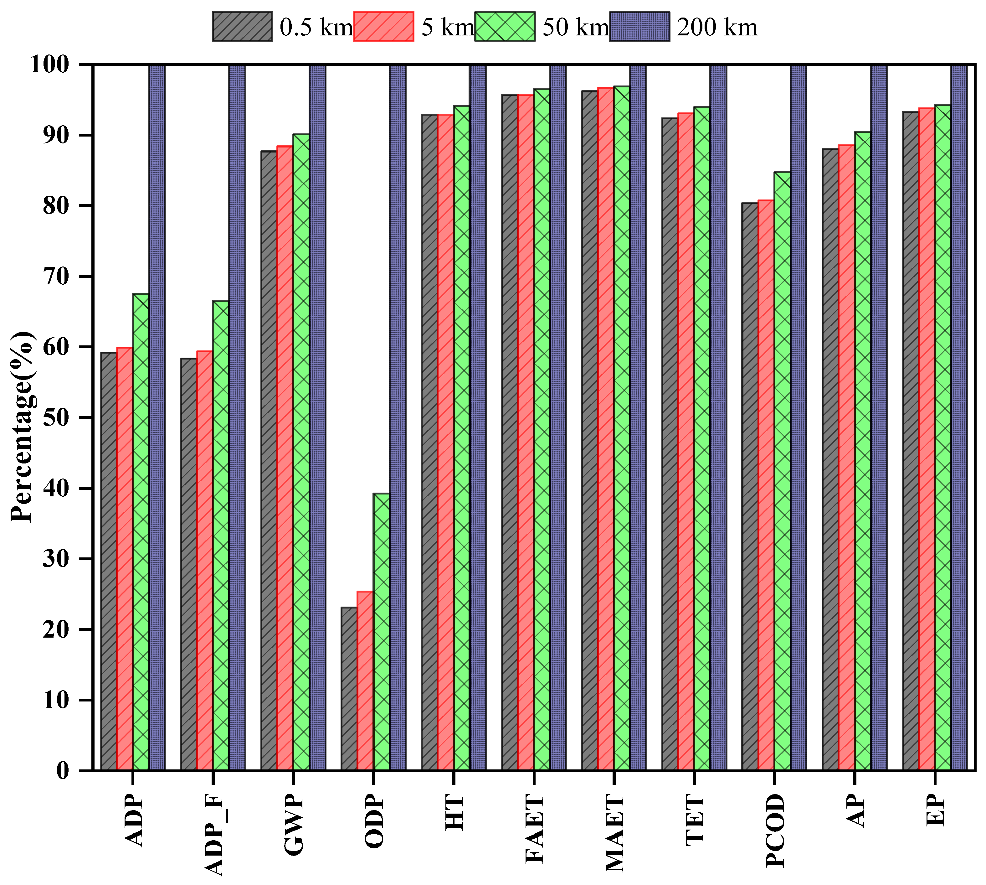 Sustainability 14 14853 g007