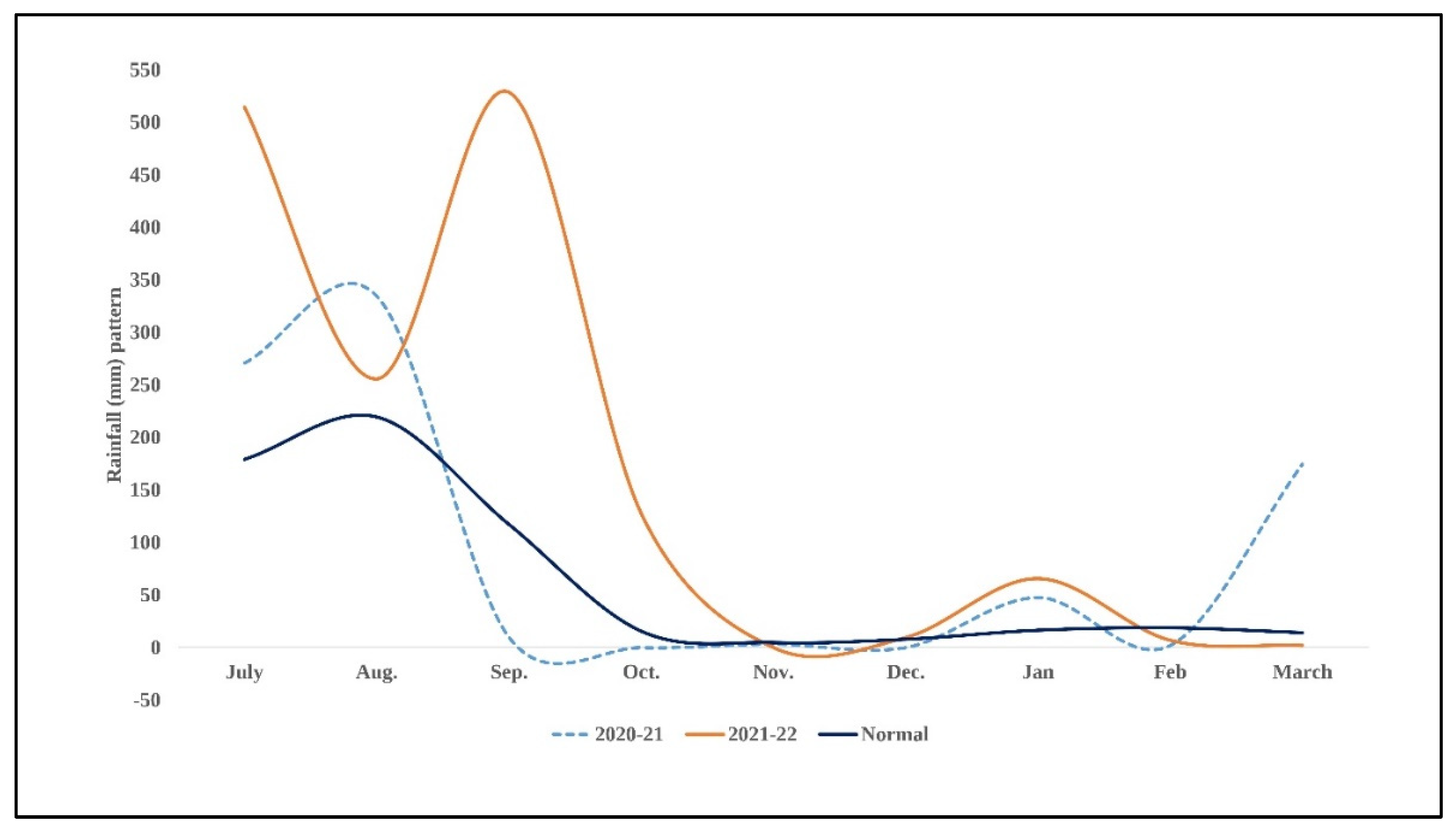 Sustainability 14 14857 g001 Sustainability 14 14857 g001
