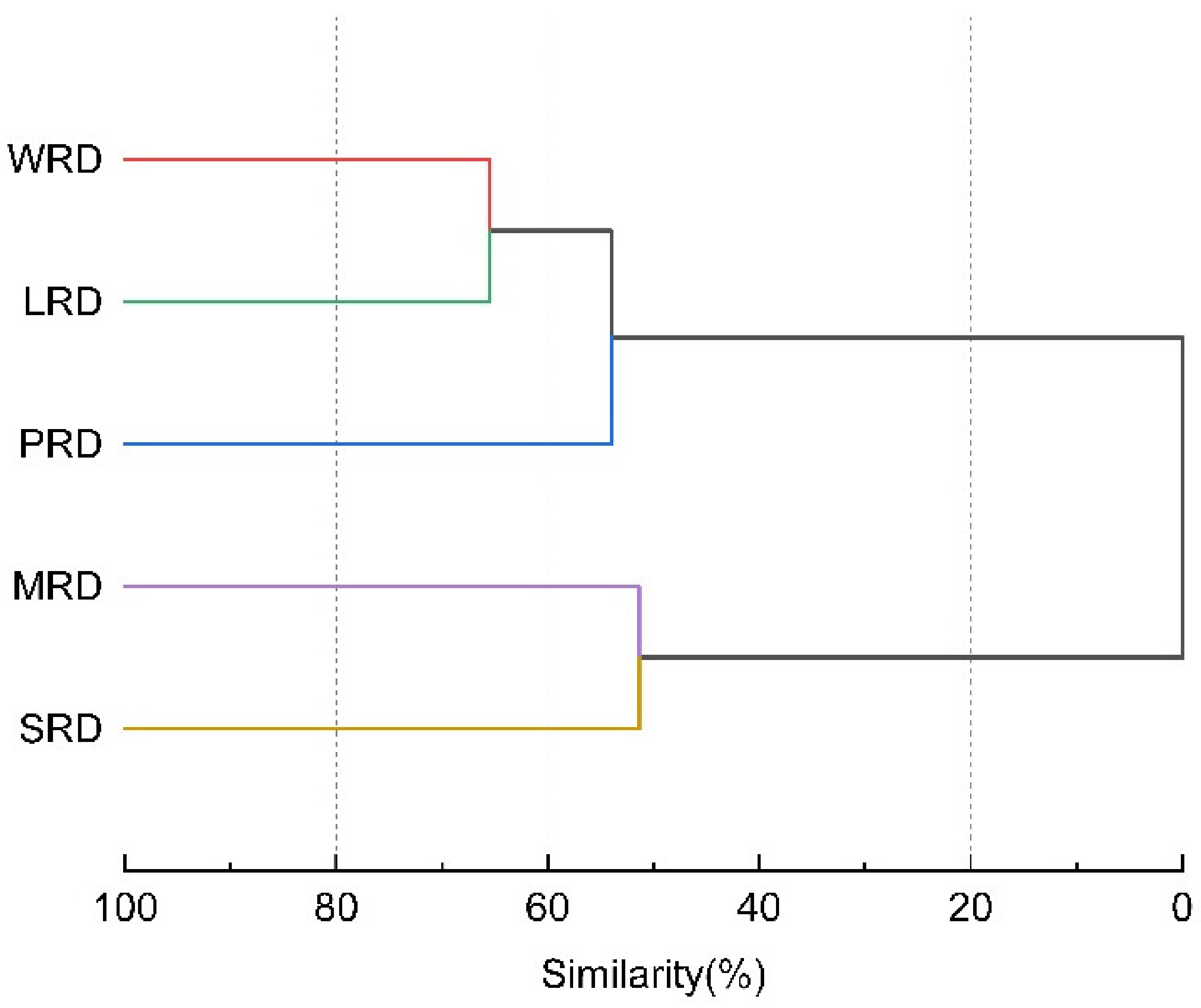 Sustainability 14 14860 g003