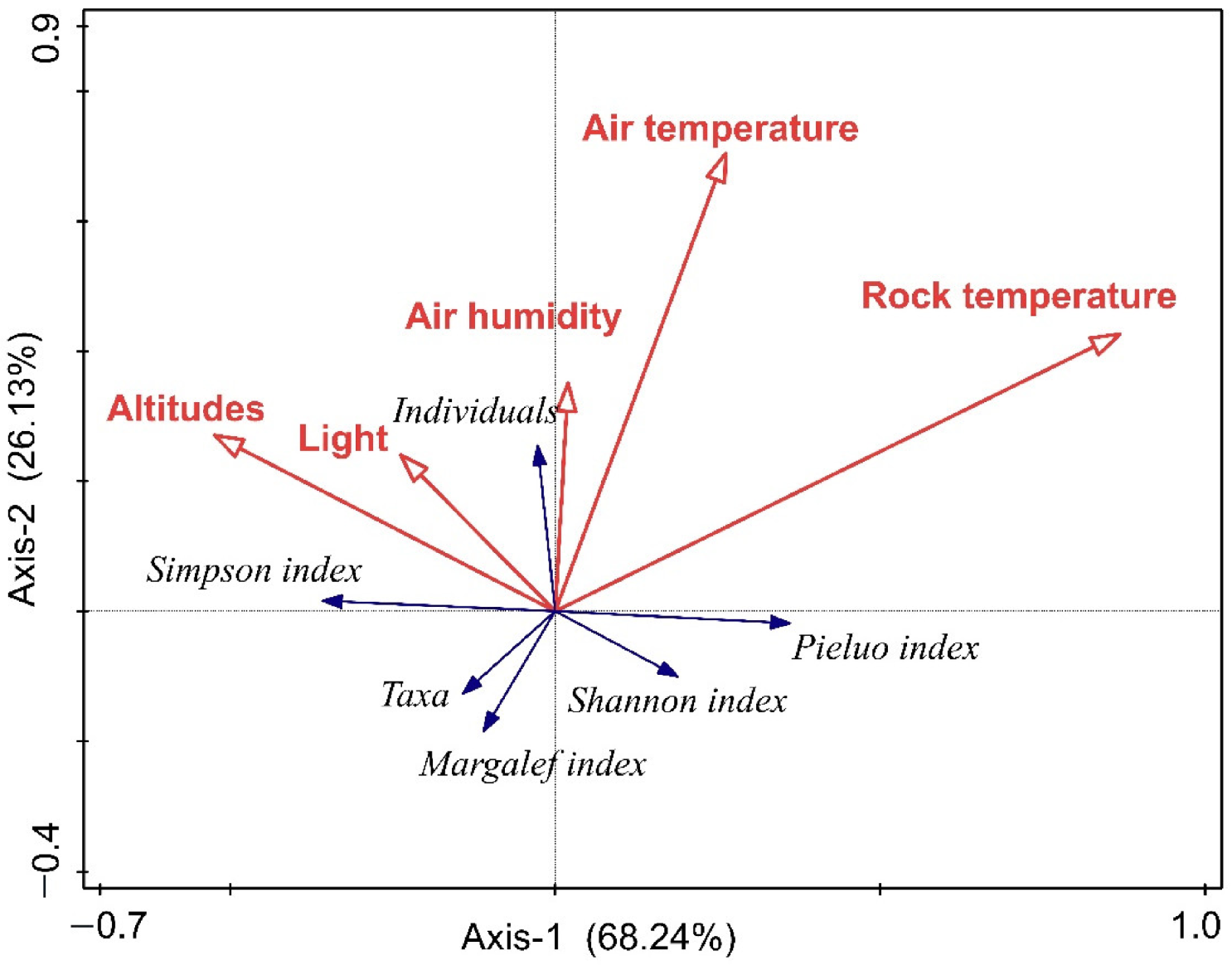 Sustainability 14 14860 g004