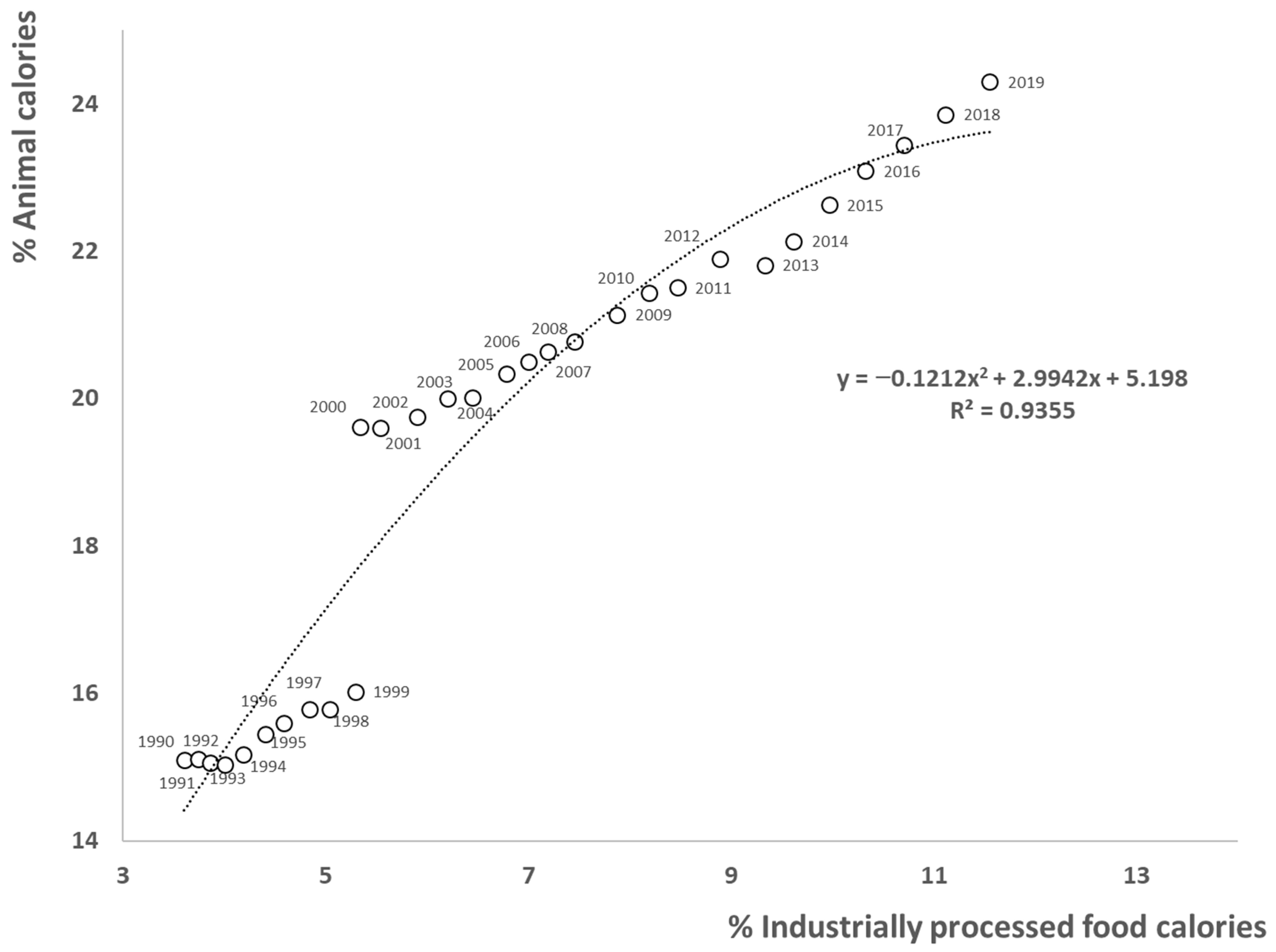 Sustainability 14 14861 g002