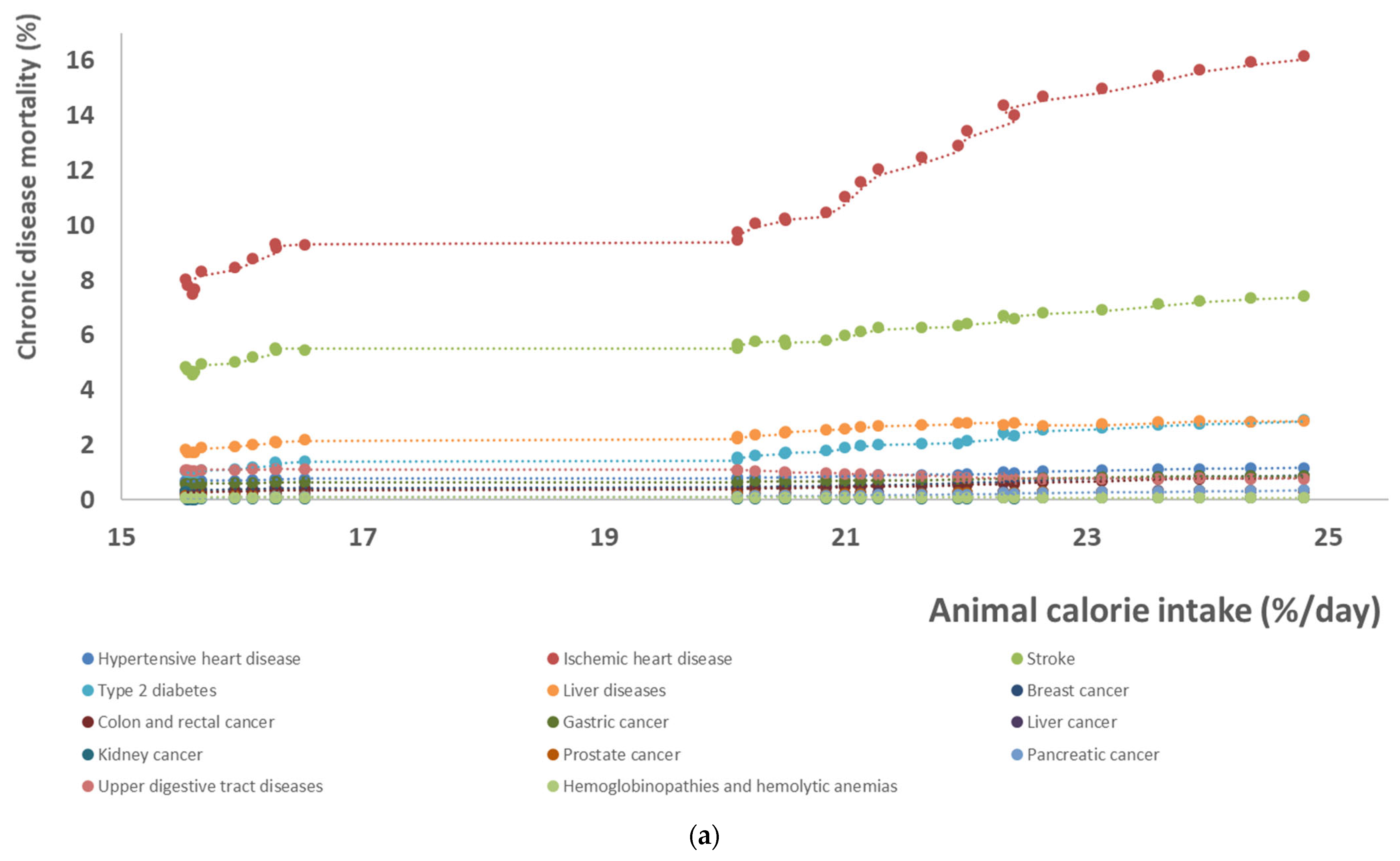 Sustainability 14 14861 g007a