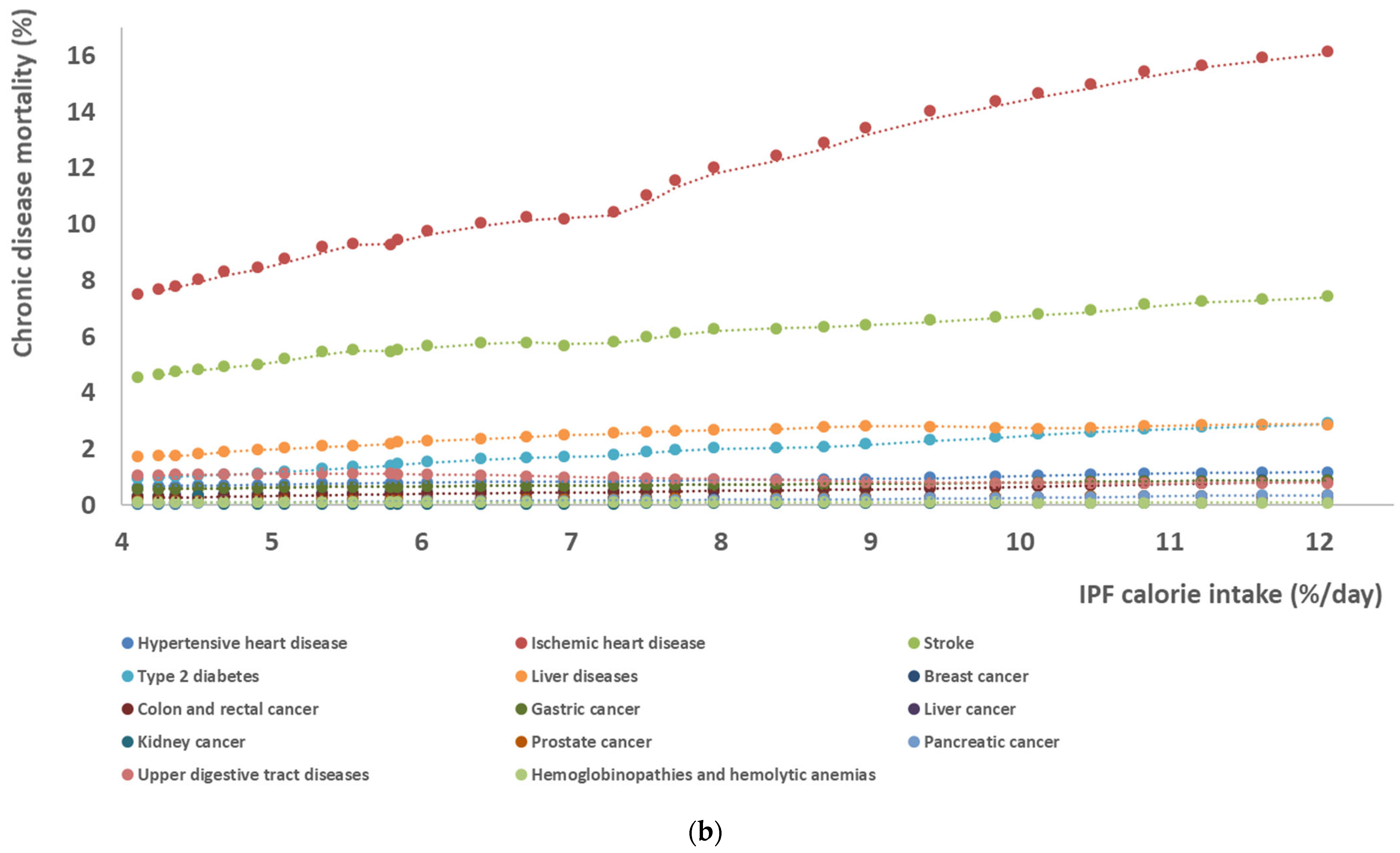 Sustainability 14 14861 g007b