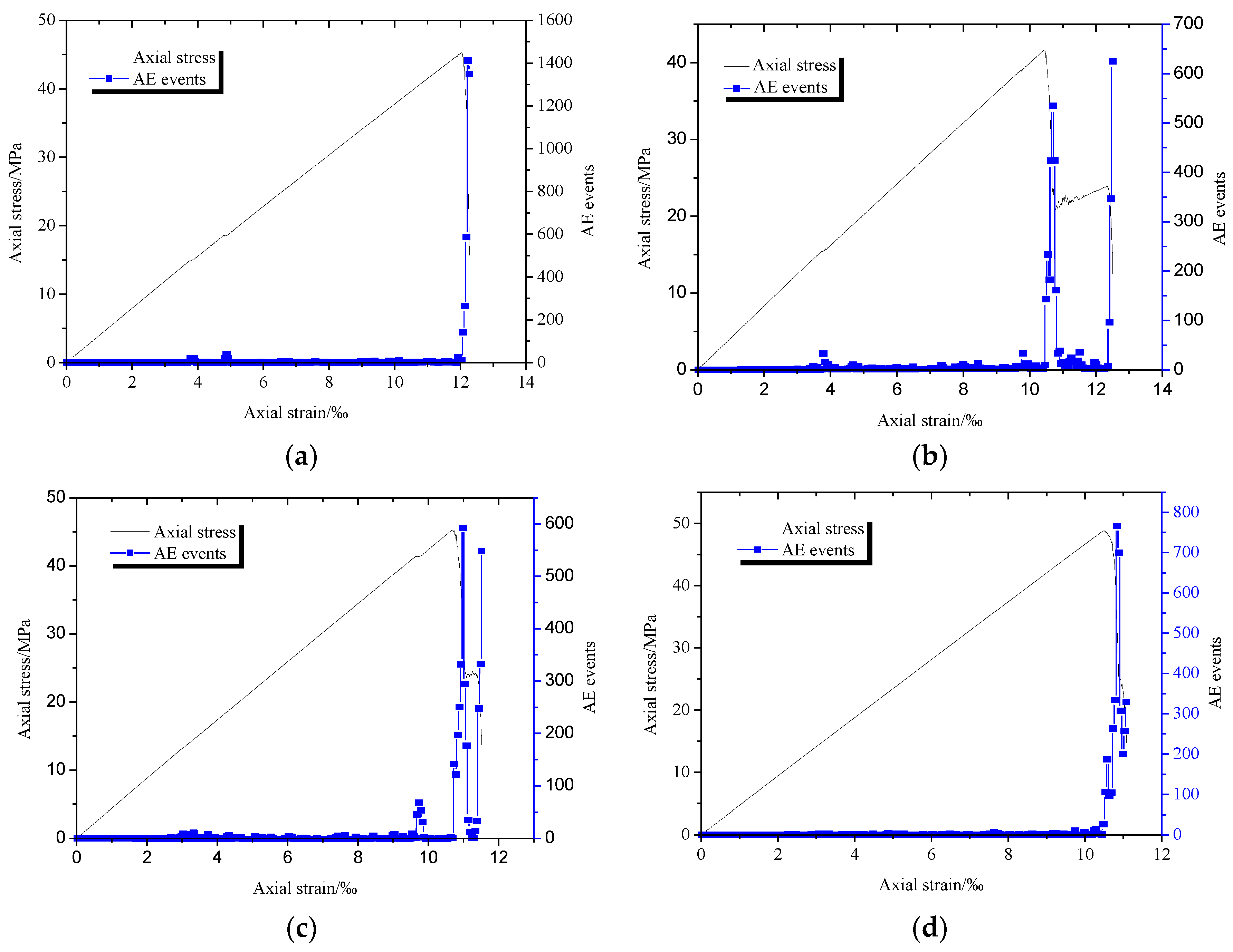 Sustainability 14 14862 g011a Sustainability 14 14862 g011a