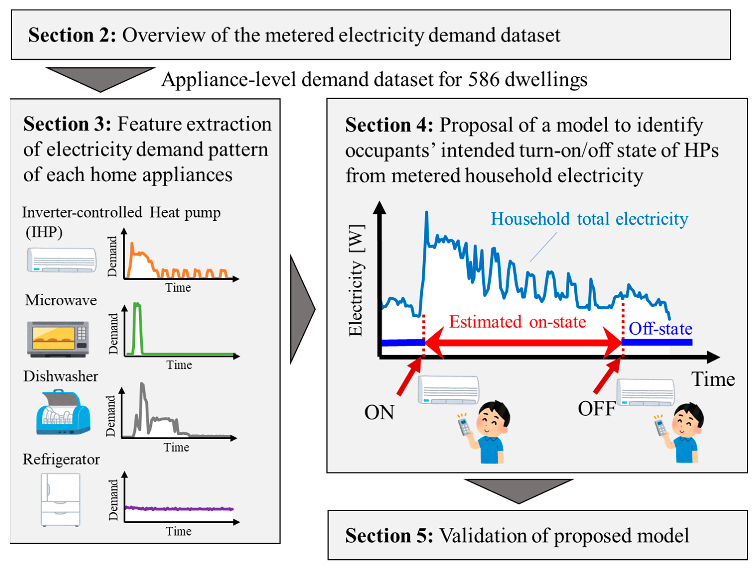 Sustainability 14 14863 g001 Sustainability 14 14863 g001