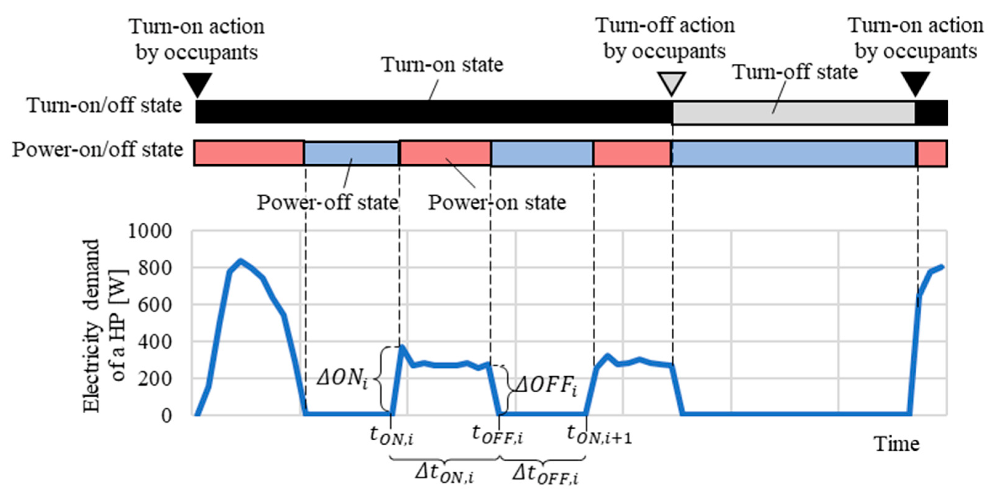 Sustainability 14 14863 g005 Sustainability 14 14863 g005