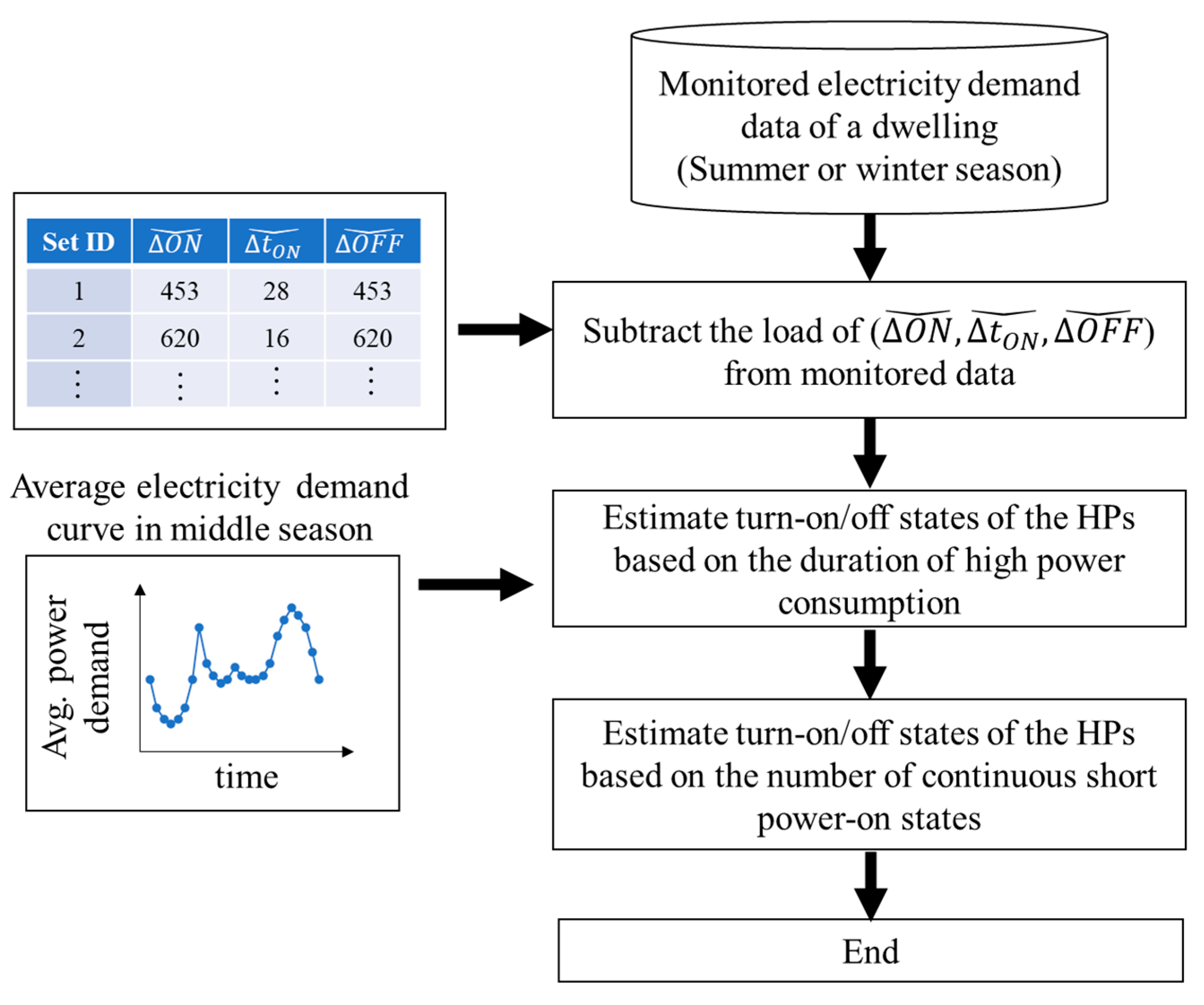 Sustainability 14 14863 g009 Sustainability 14 14863 g009