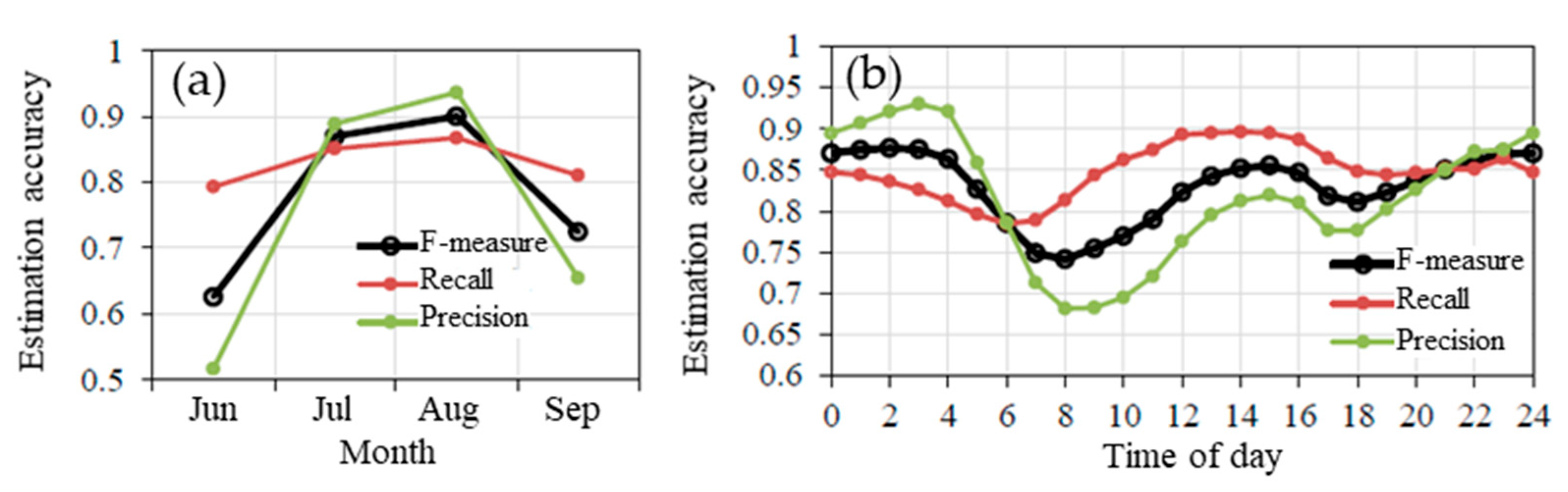 Sustainability 14 14863 g015 Sustainability 14 14863 g015