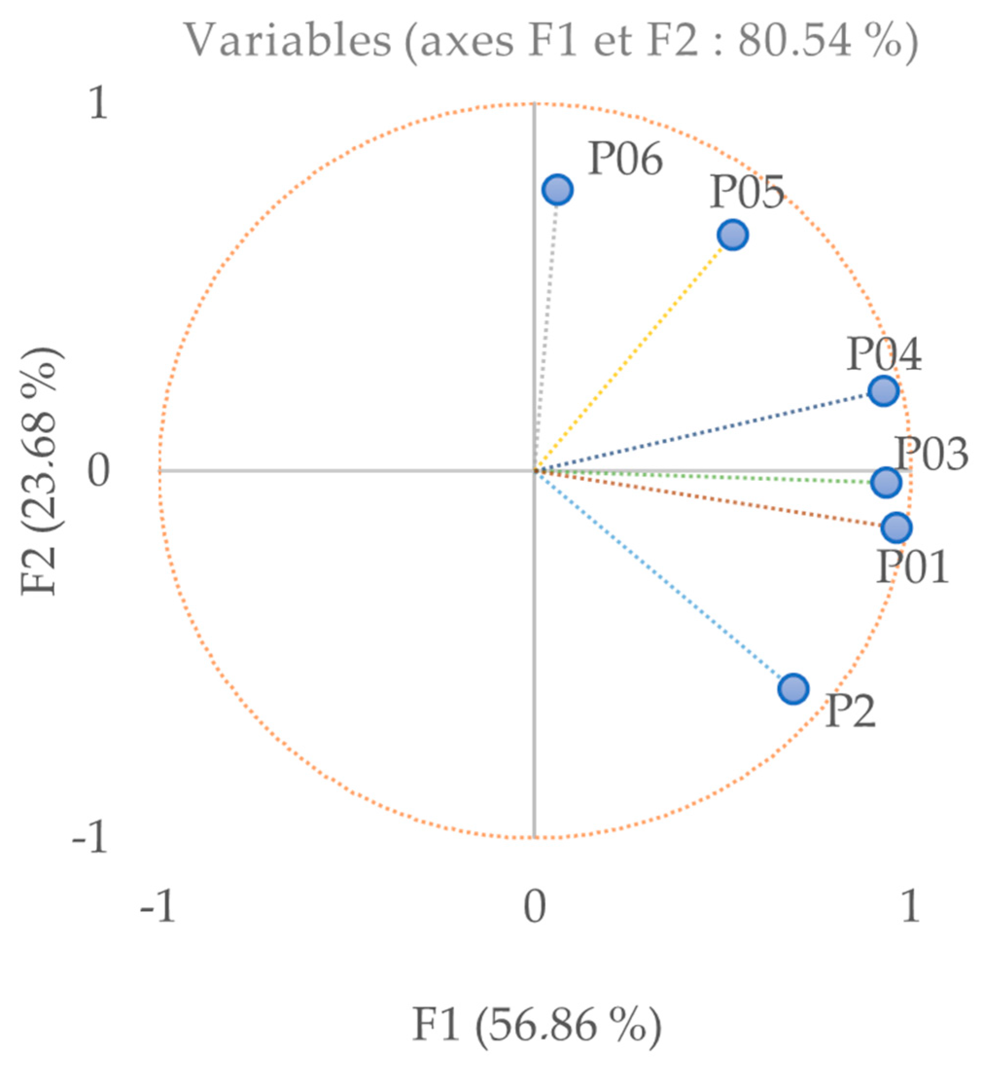 Sustainability 14 14865 g005 Sustainability 14 14865 g005