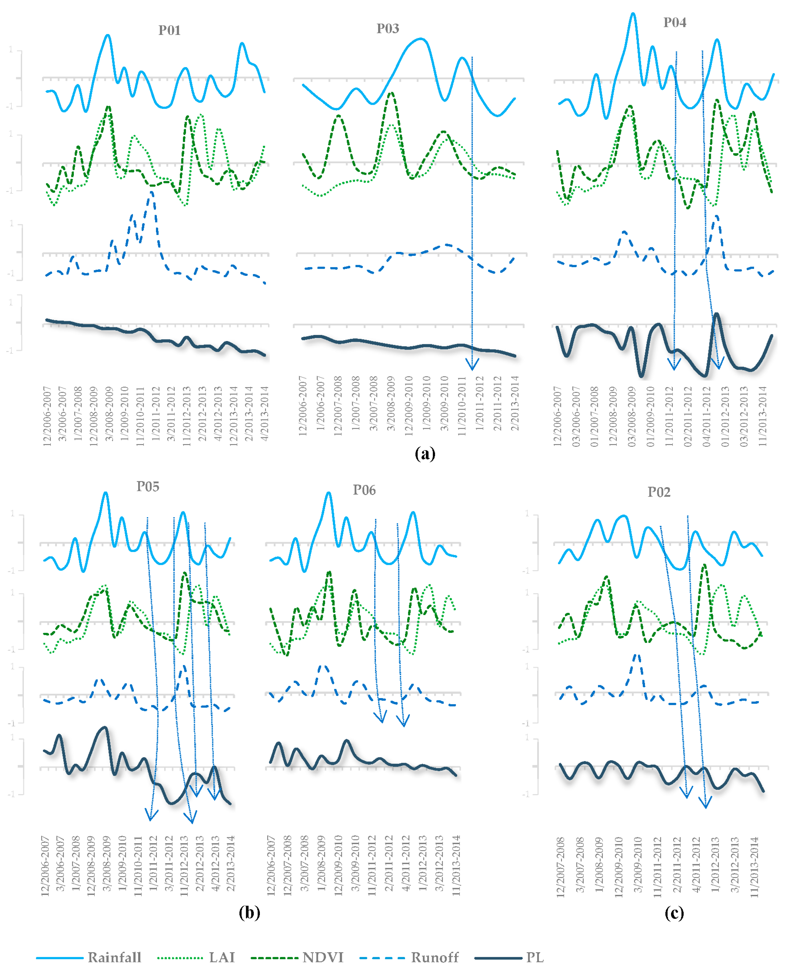 Sustainability 14 14865 g006 Sustainability 14 14865 g006