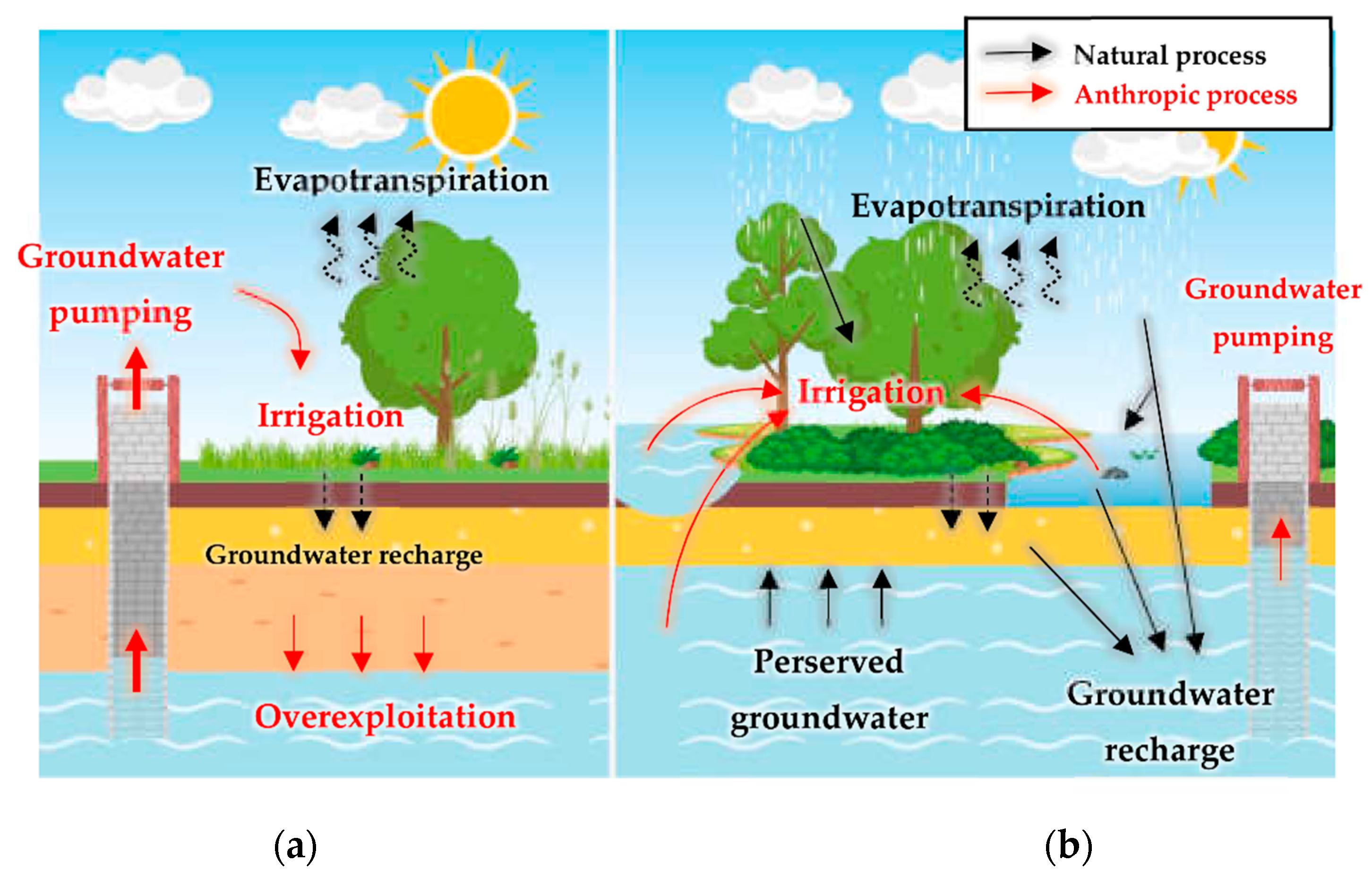 Sustainability 14 14865 g007 Sustainability 14 14865 g007