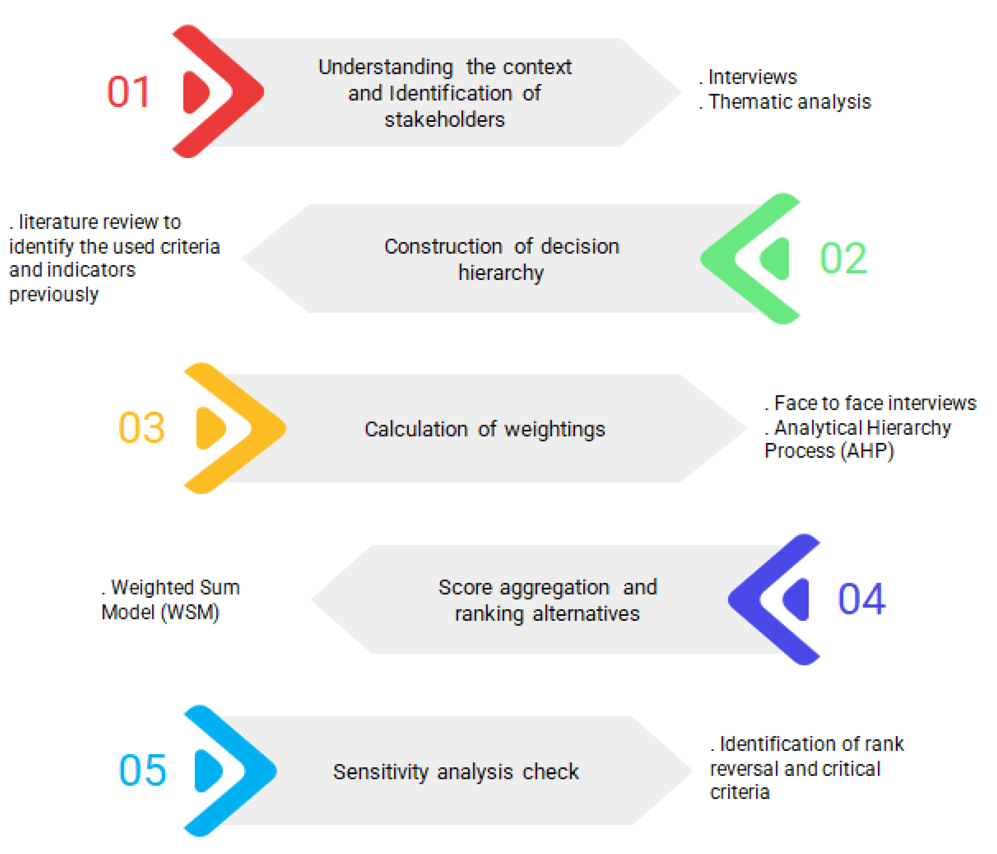 Sustainability 14 14867 g001