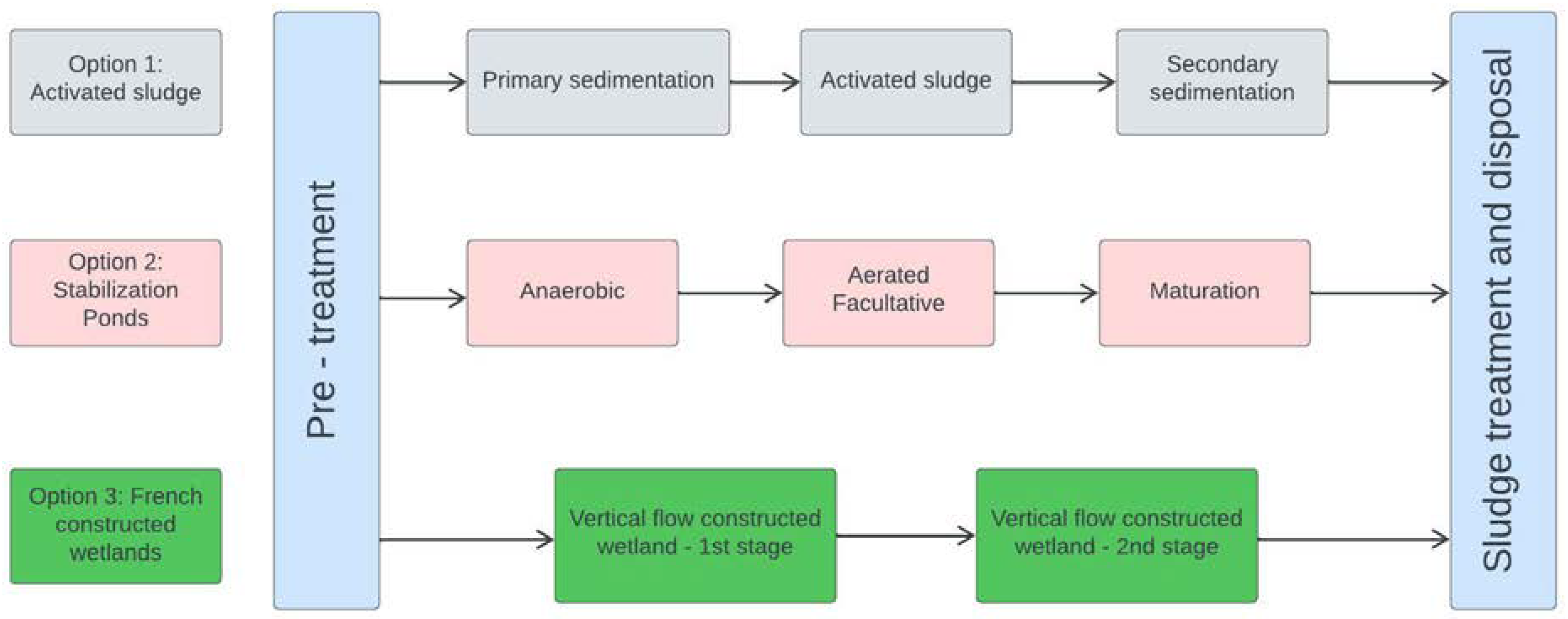 Sustainability 14 14867 g002