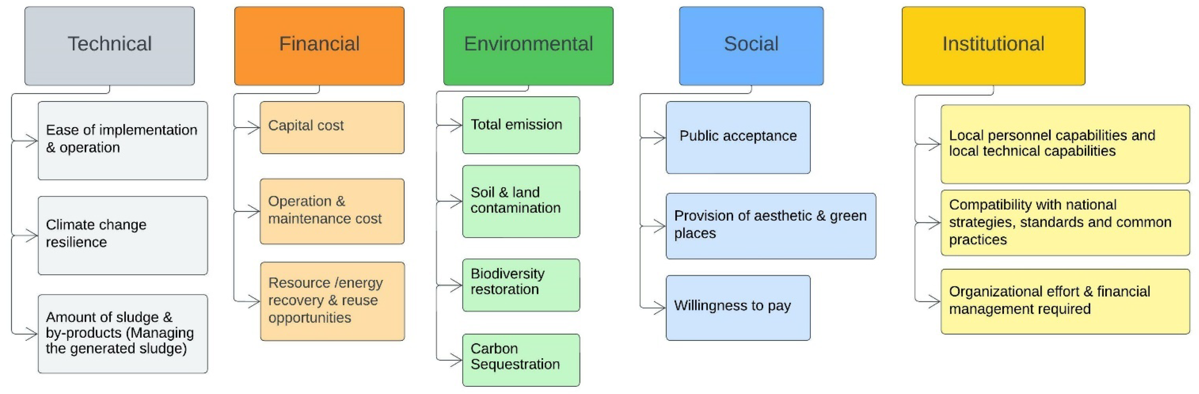 Sustainability 14 14867 g003