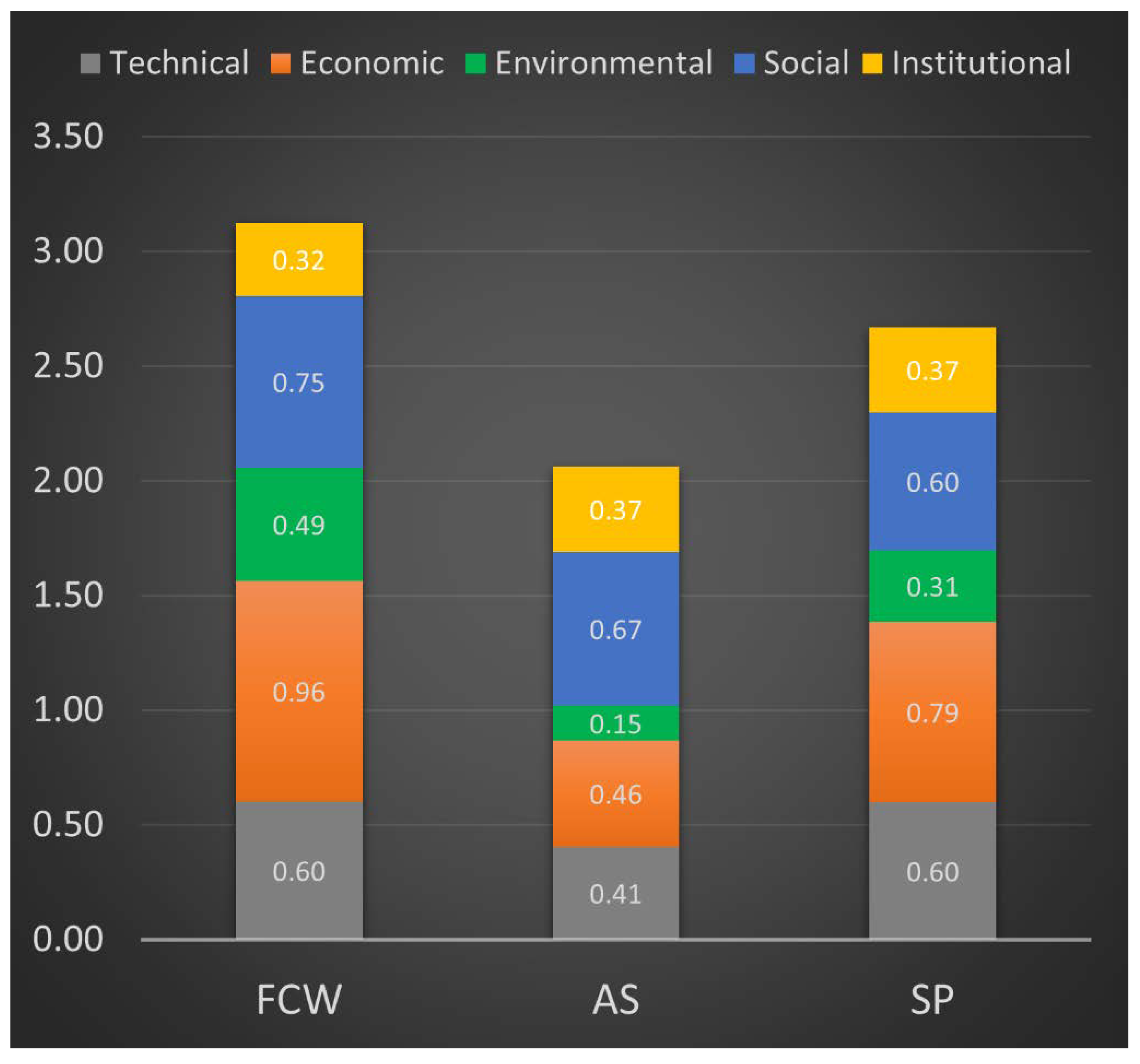 Sustainability 14 14867 g004