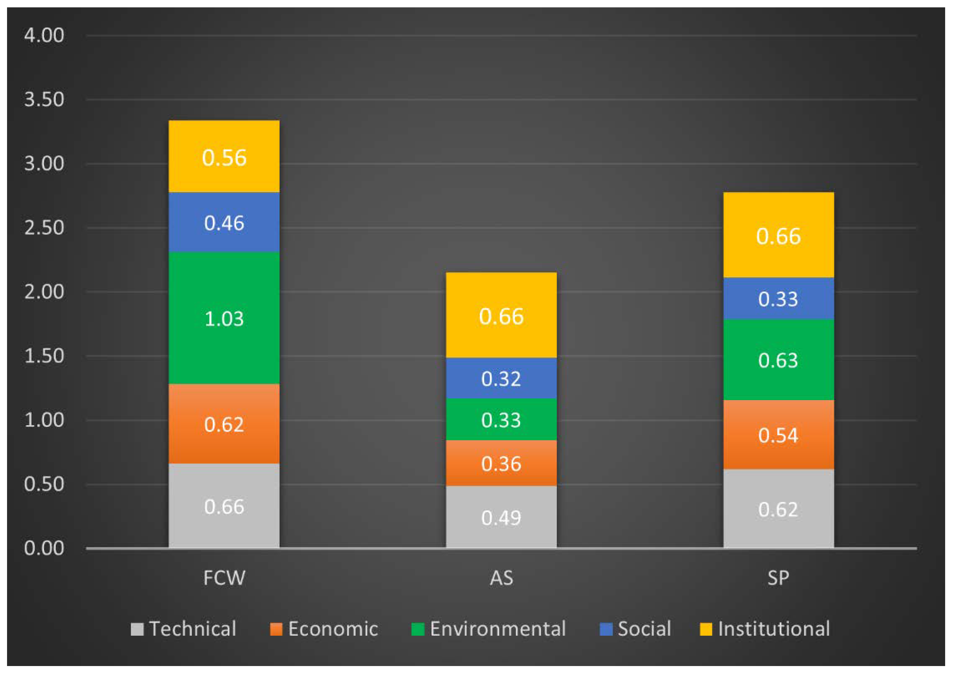 Sustainability 14 14867 g005