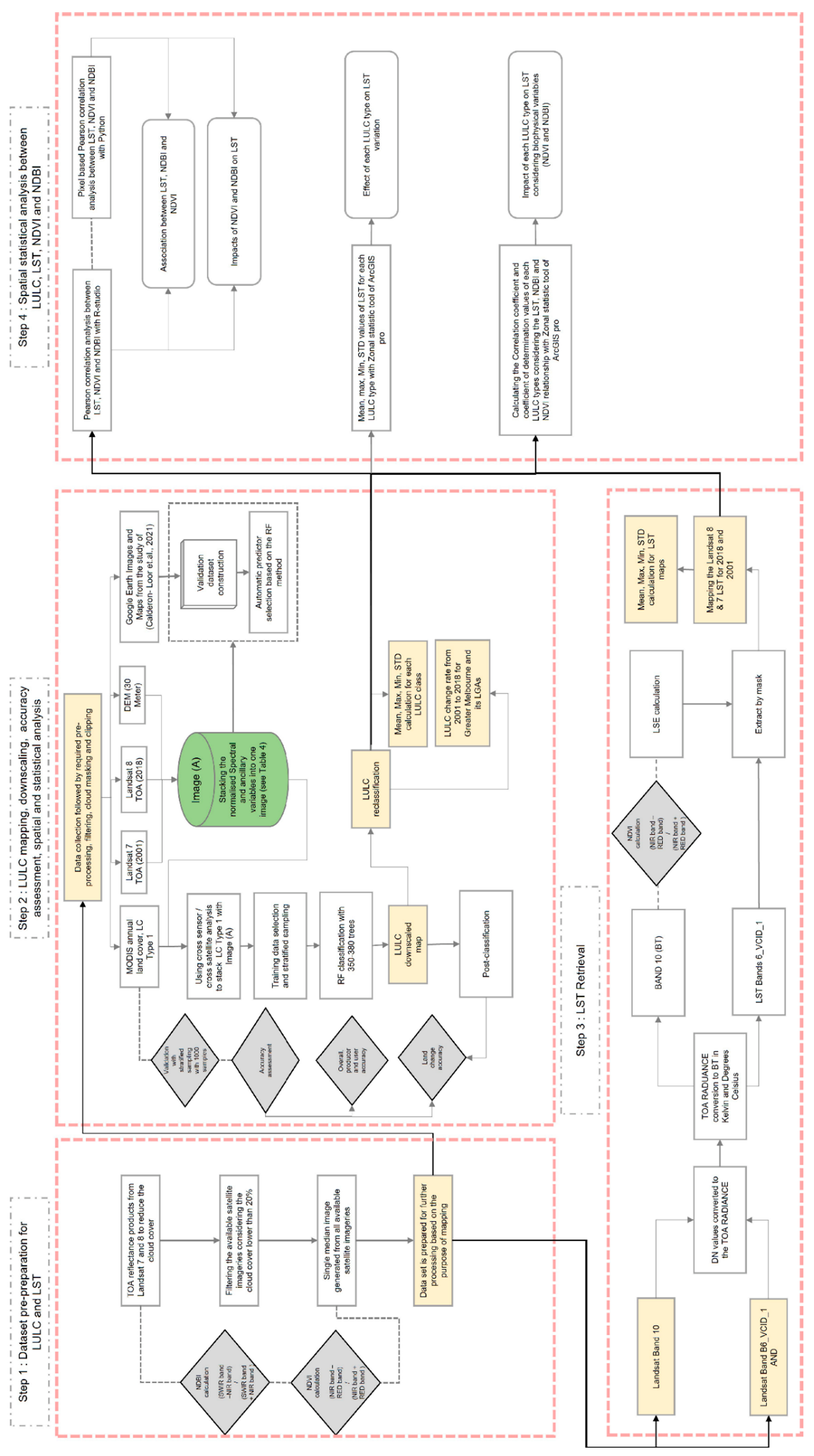 Sustainability 14 14868 g002