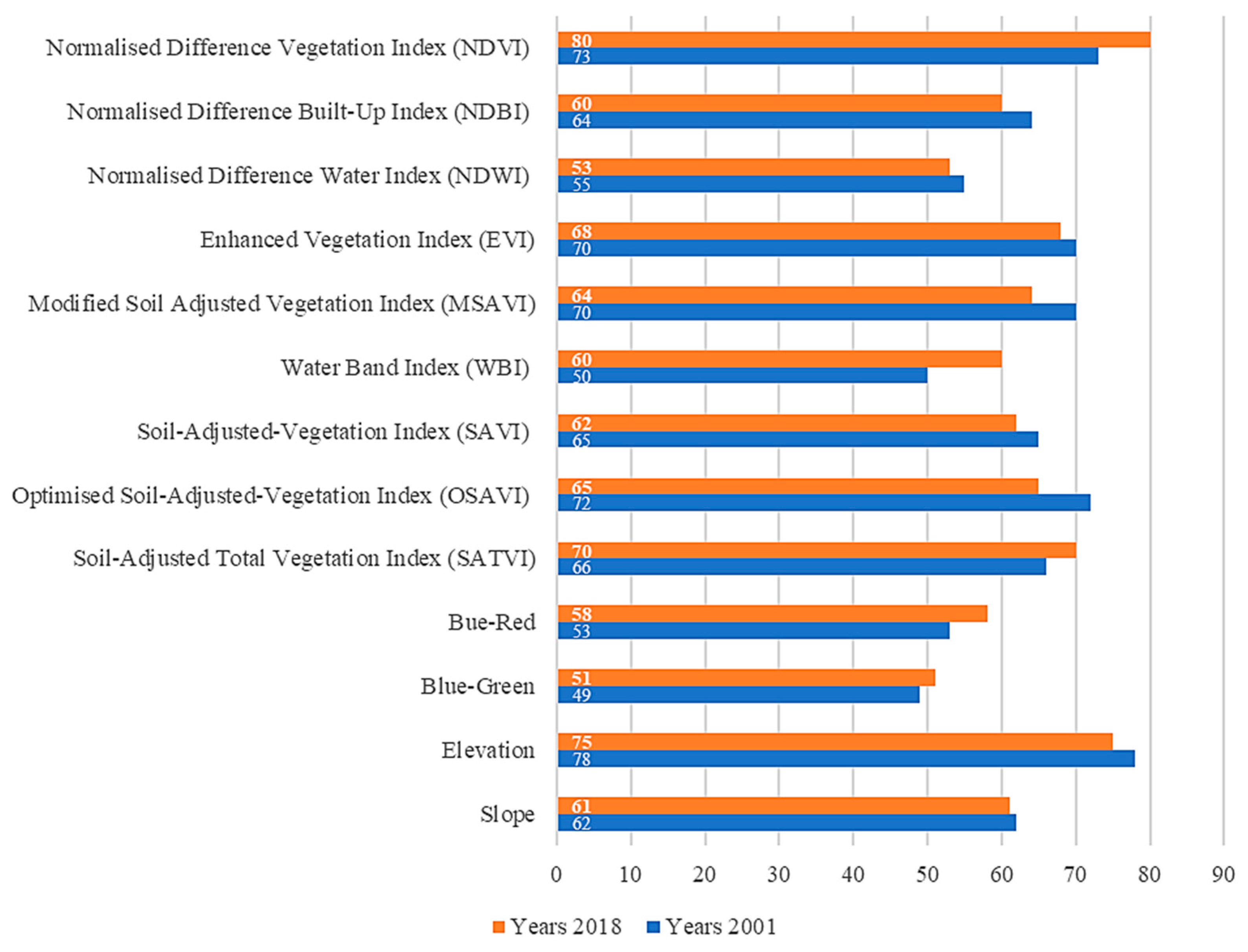 Sustainability 14 14868 g003