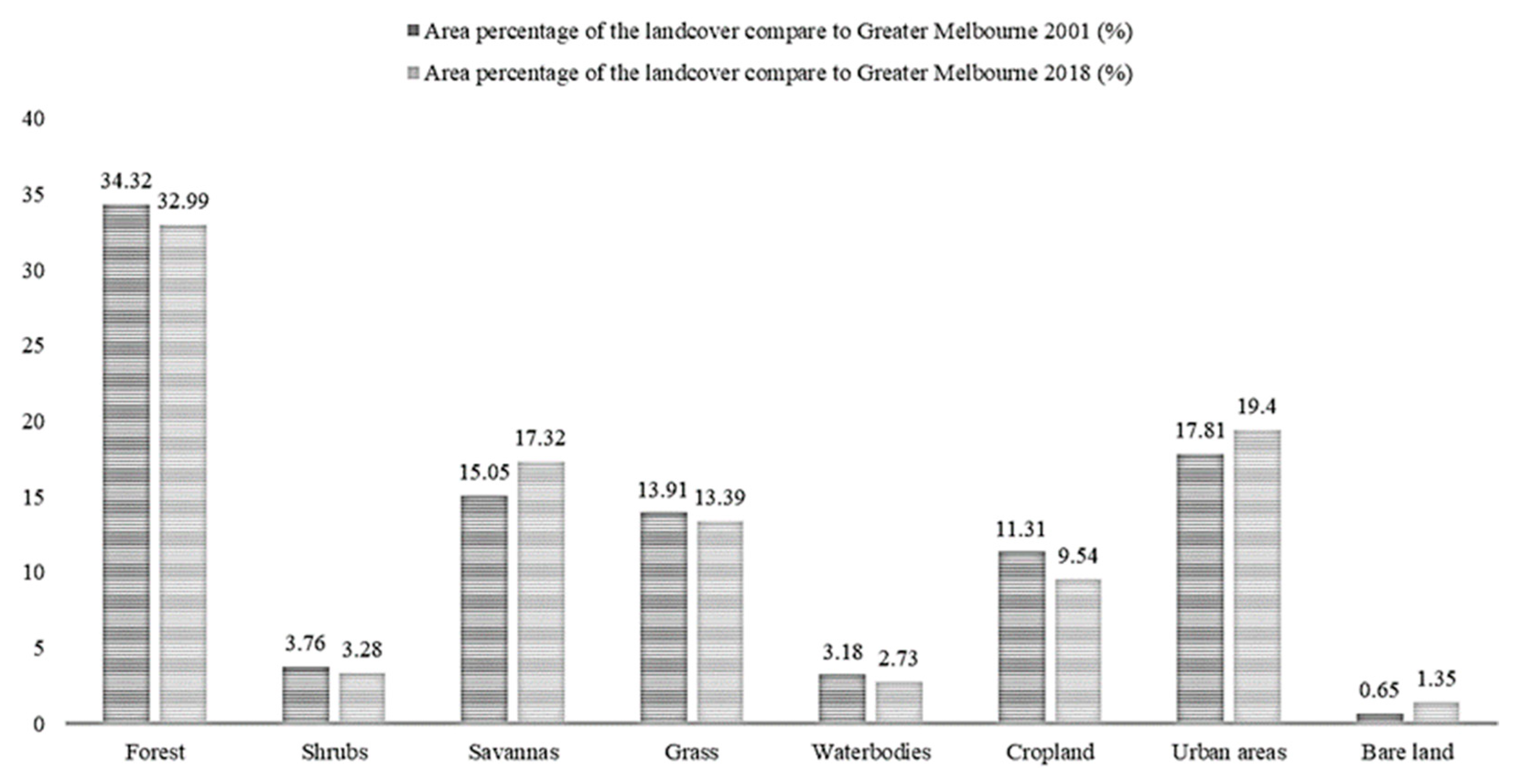 Sustainability 14 14868 g006