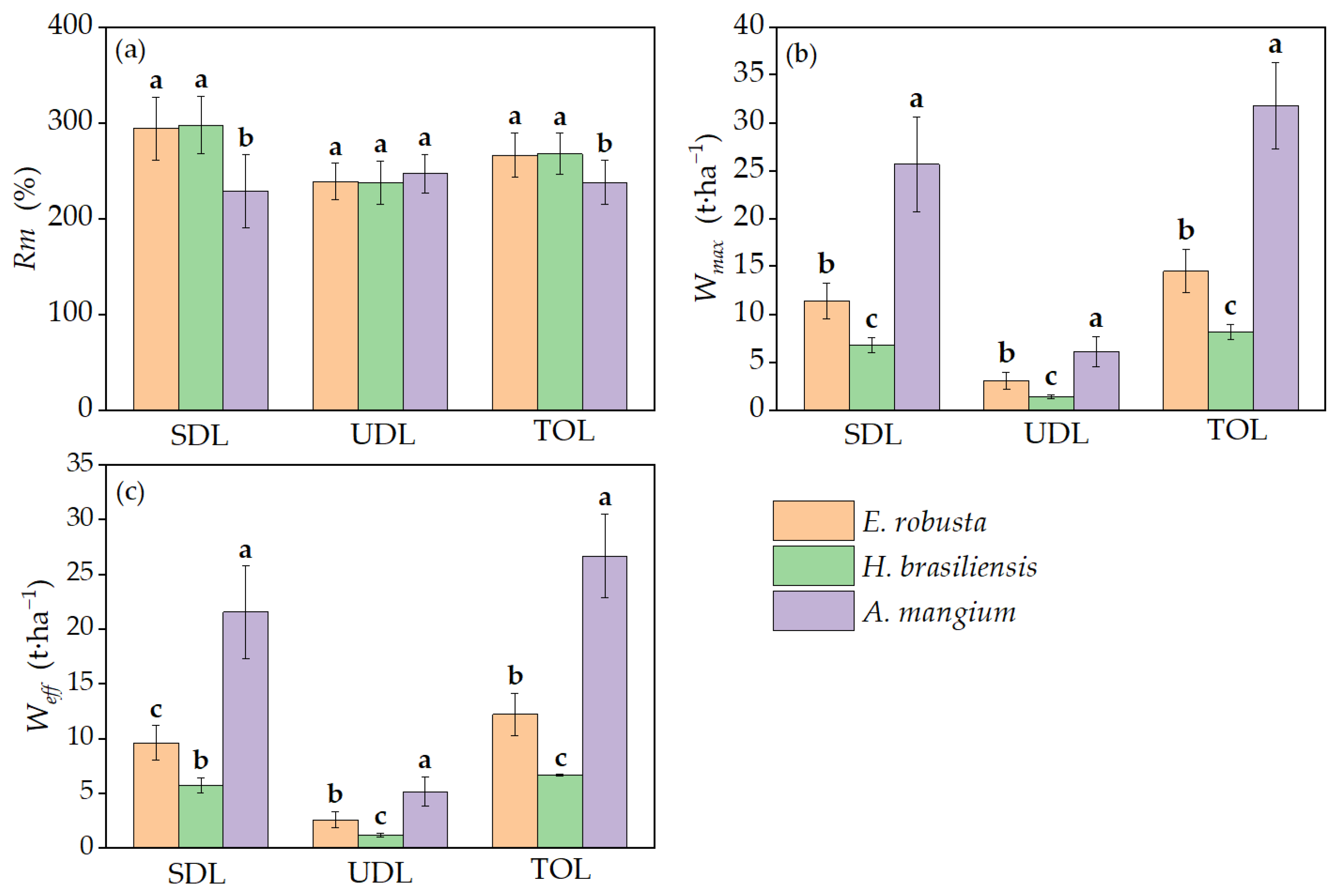 Sustainability 14 14869 g003 Sustainability 14 14869 g003