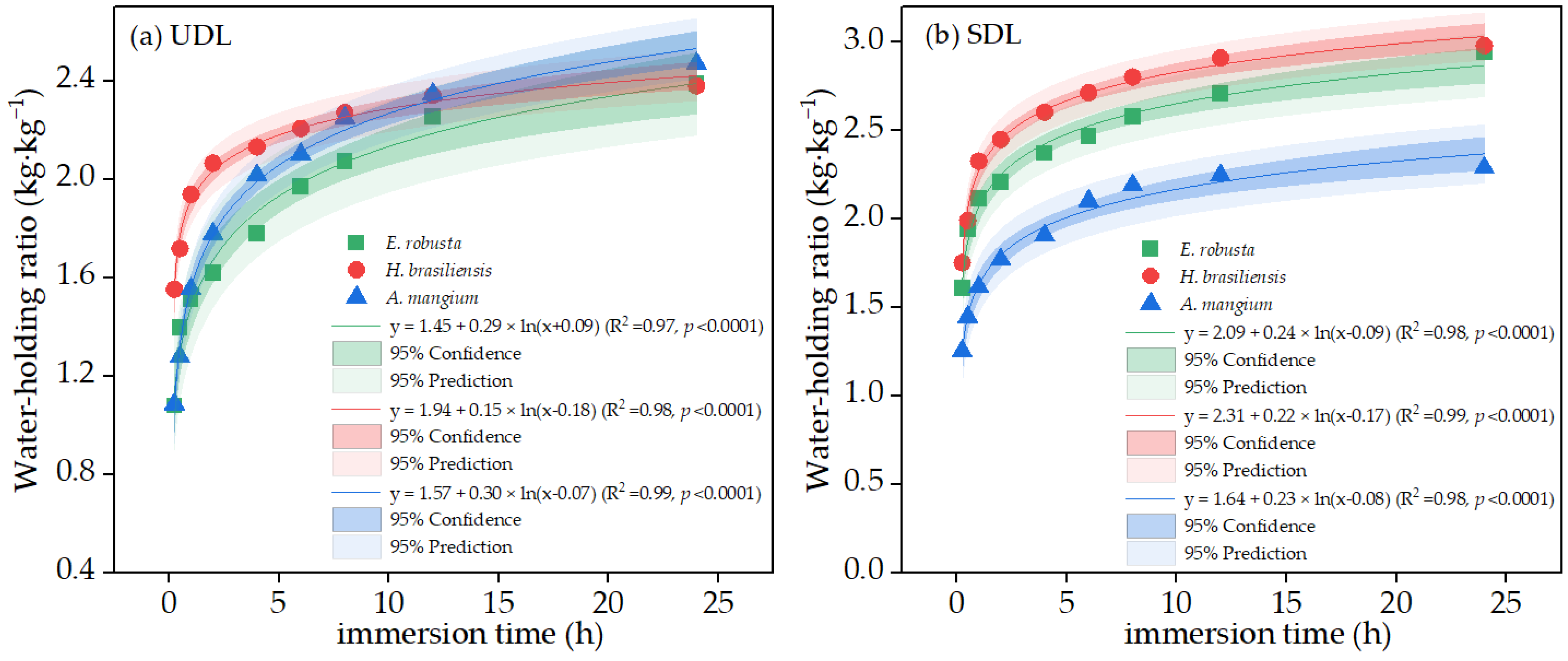 Sustainability 14 14869 g004 Sustainability 14 14869 g004