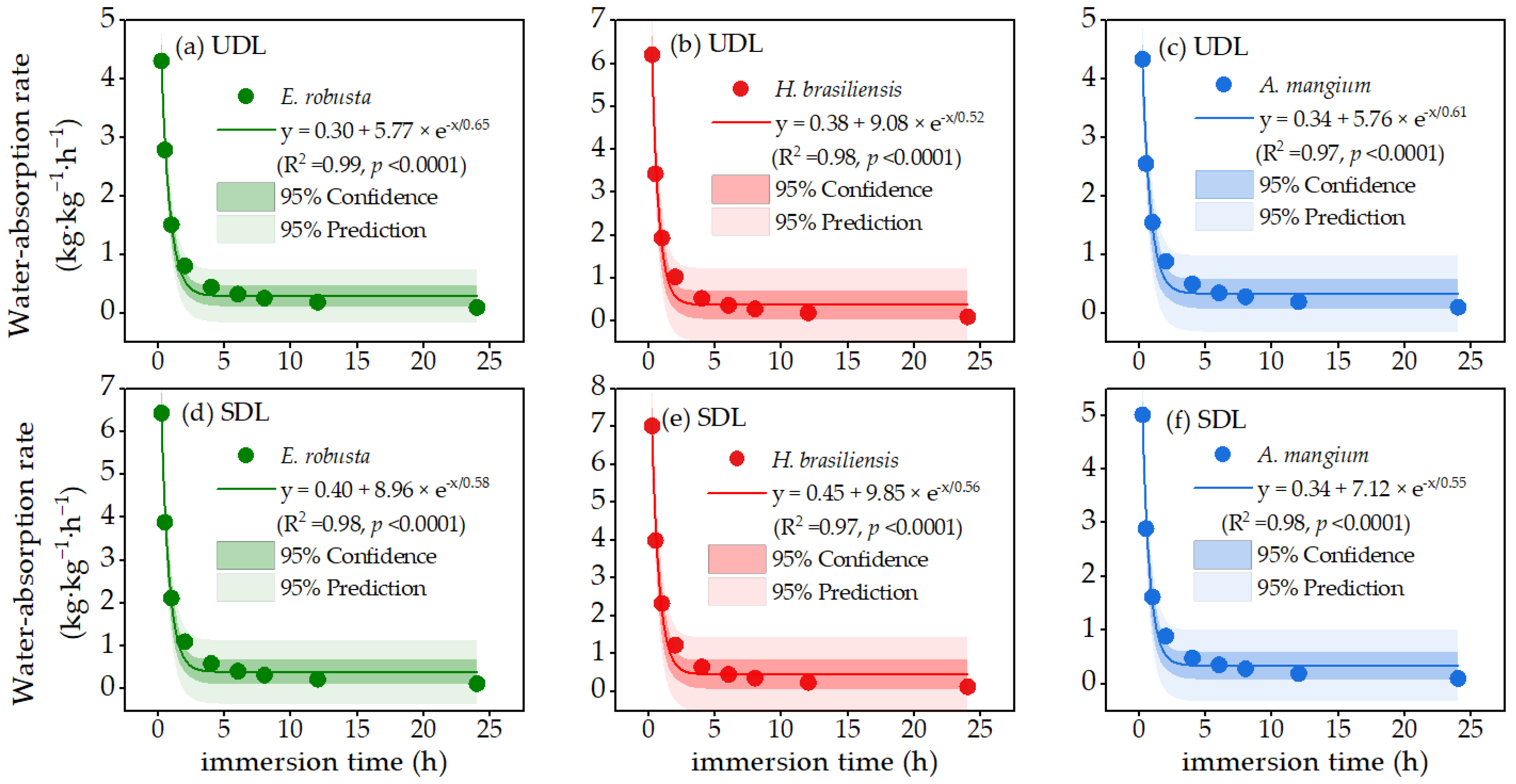Sustainability 14 14869 g005 Sustainability 14 14869 g005