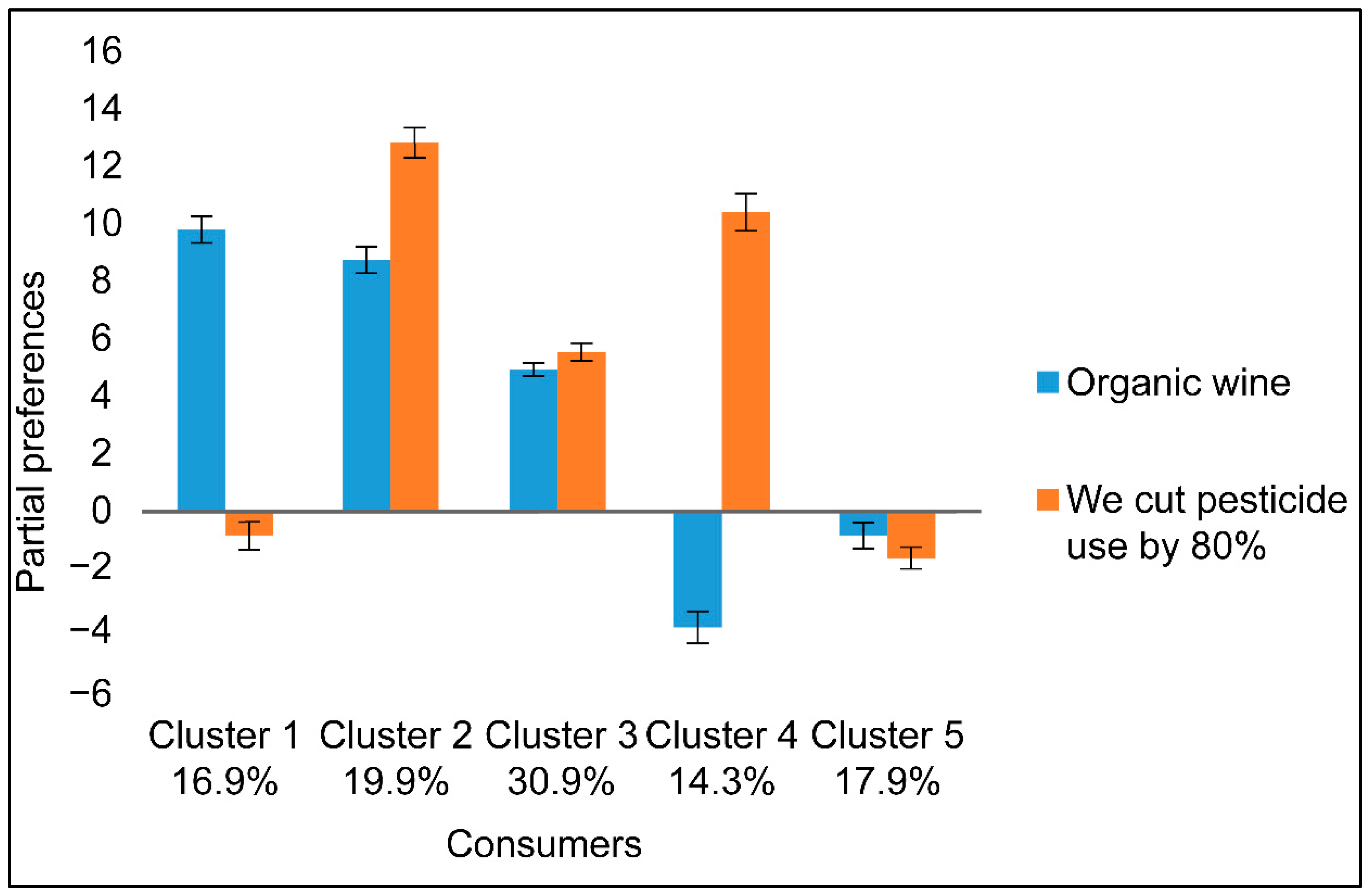 Sustainability 14 14871 g002