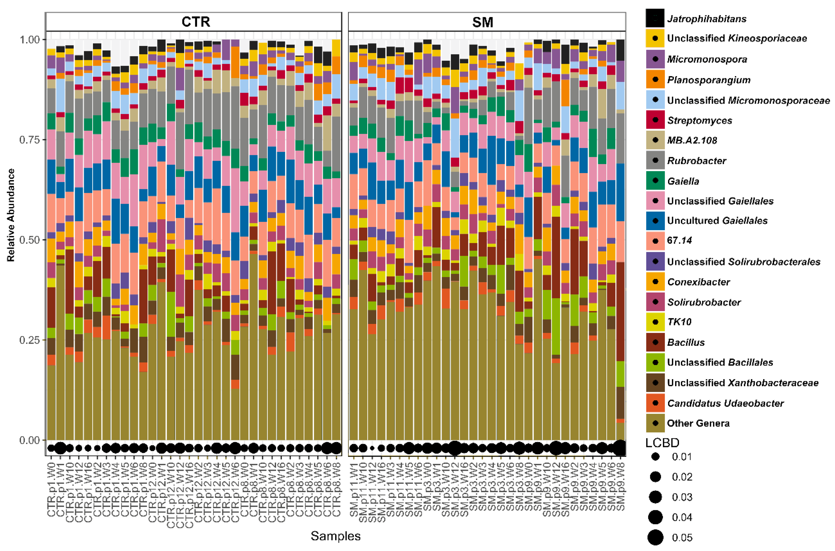 Sustainability 14 14873 g004 Sustainability 14 14873 g004